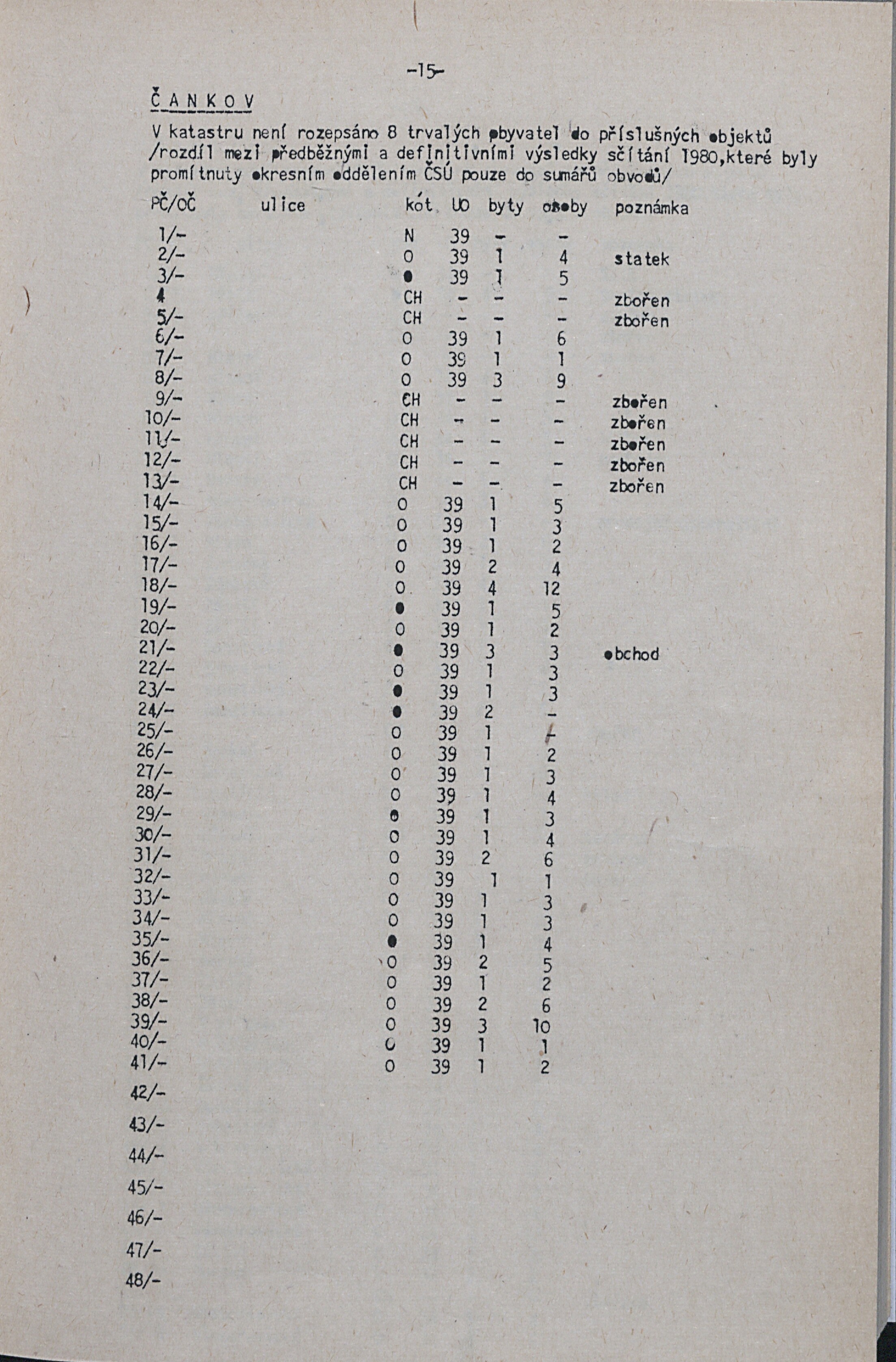 18. soap-kv_knihovna_adresar-karlovy-vary-1981_0190