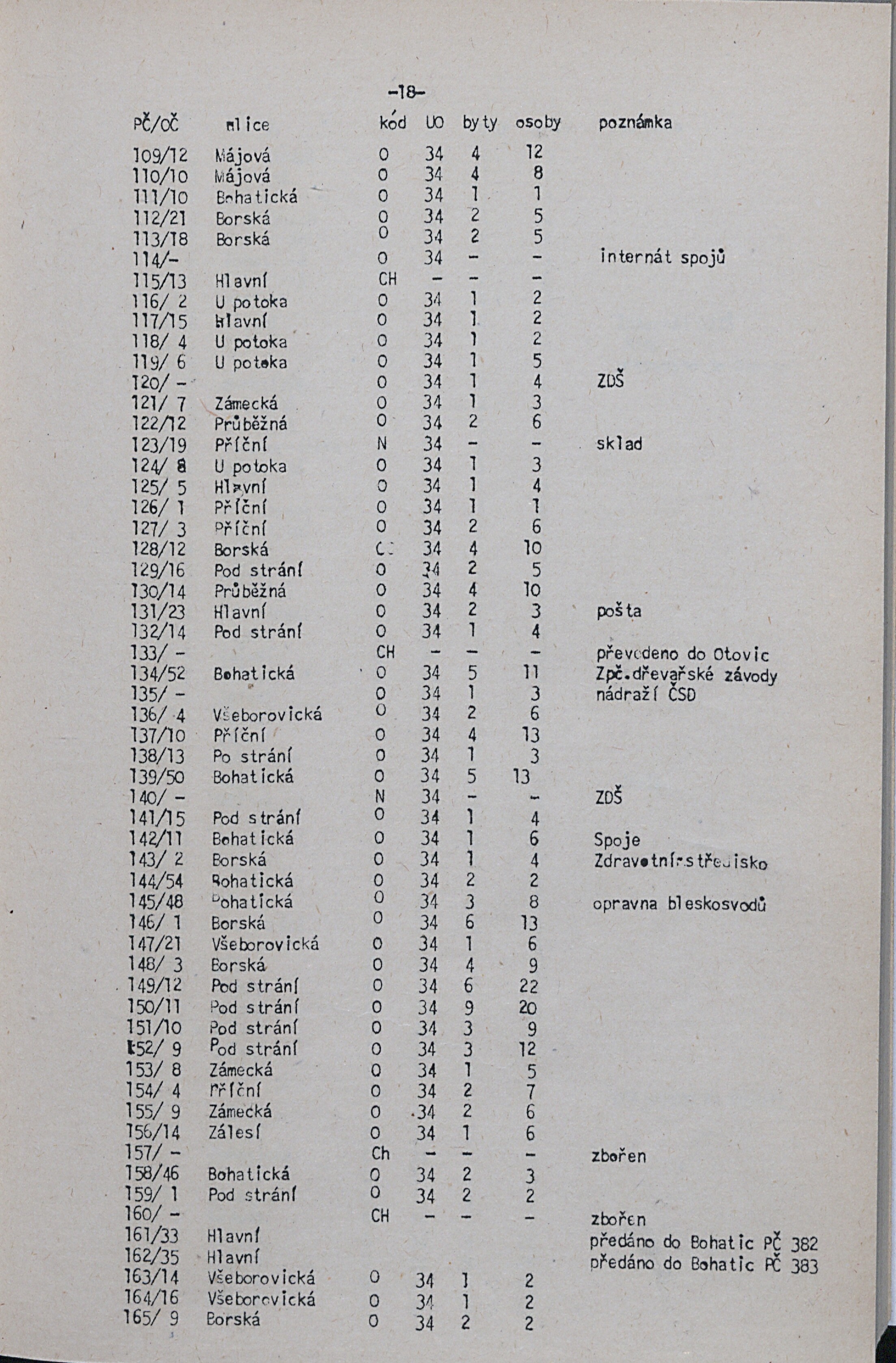 21. soap-kv_knihovna_adresar-karlovy-vary-1981_0220