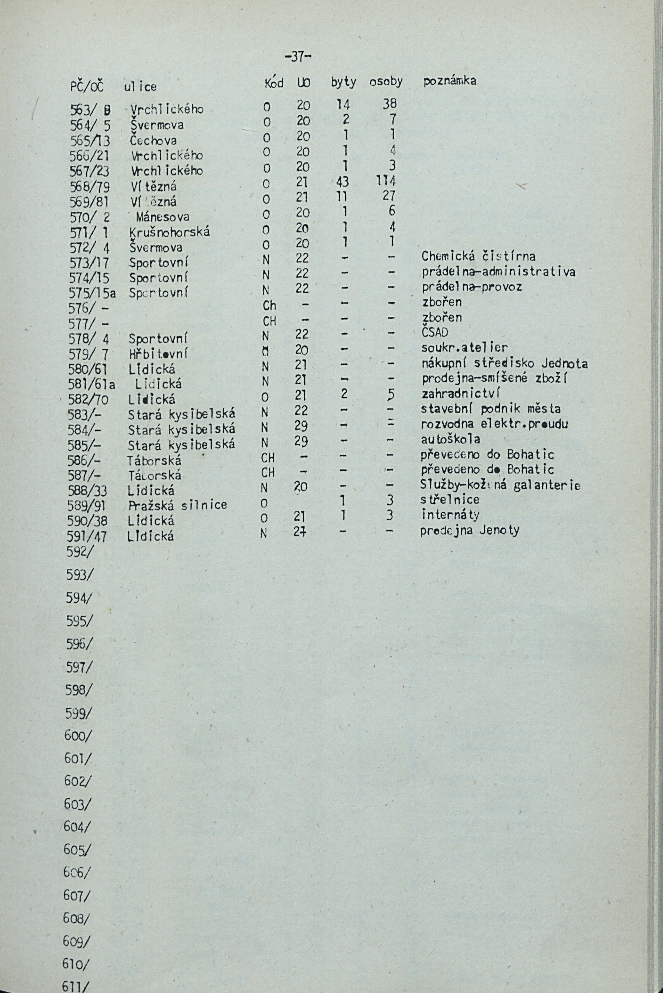 40. soap-kv_knihovna_adresar-karlovy-vary-1981_0410