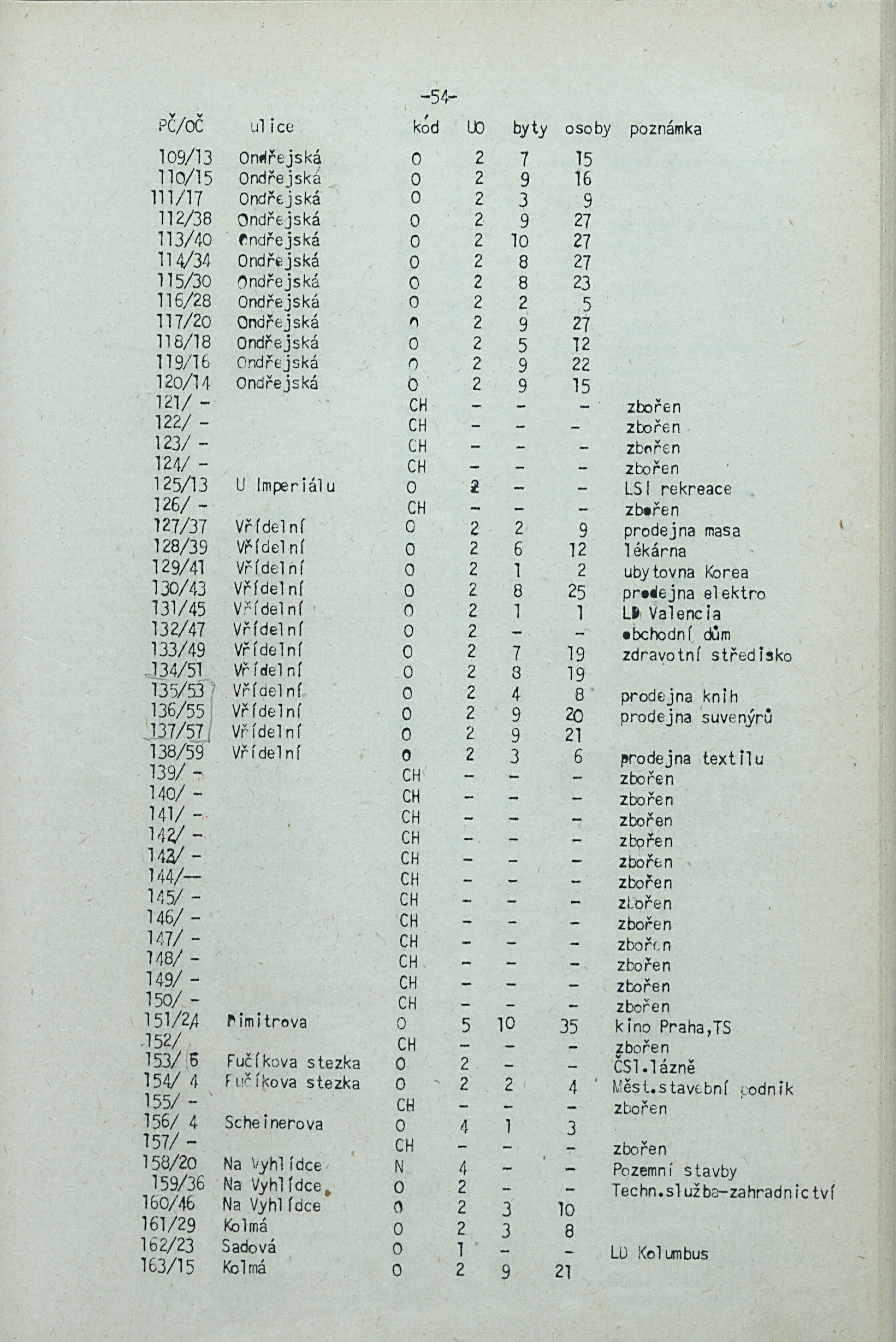 57. soap-kv_knihovna_adresar-karlovy-vary-1981_0580