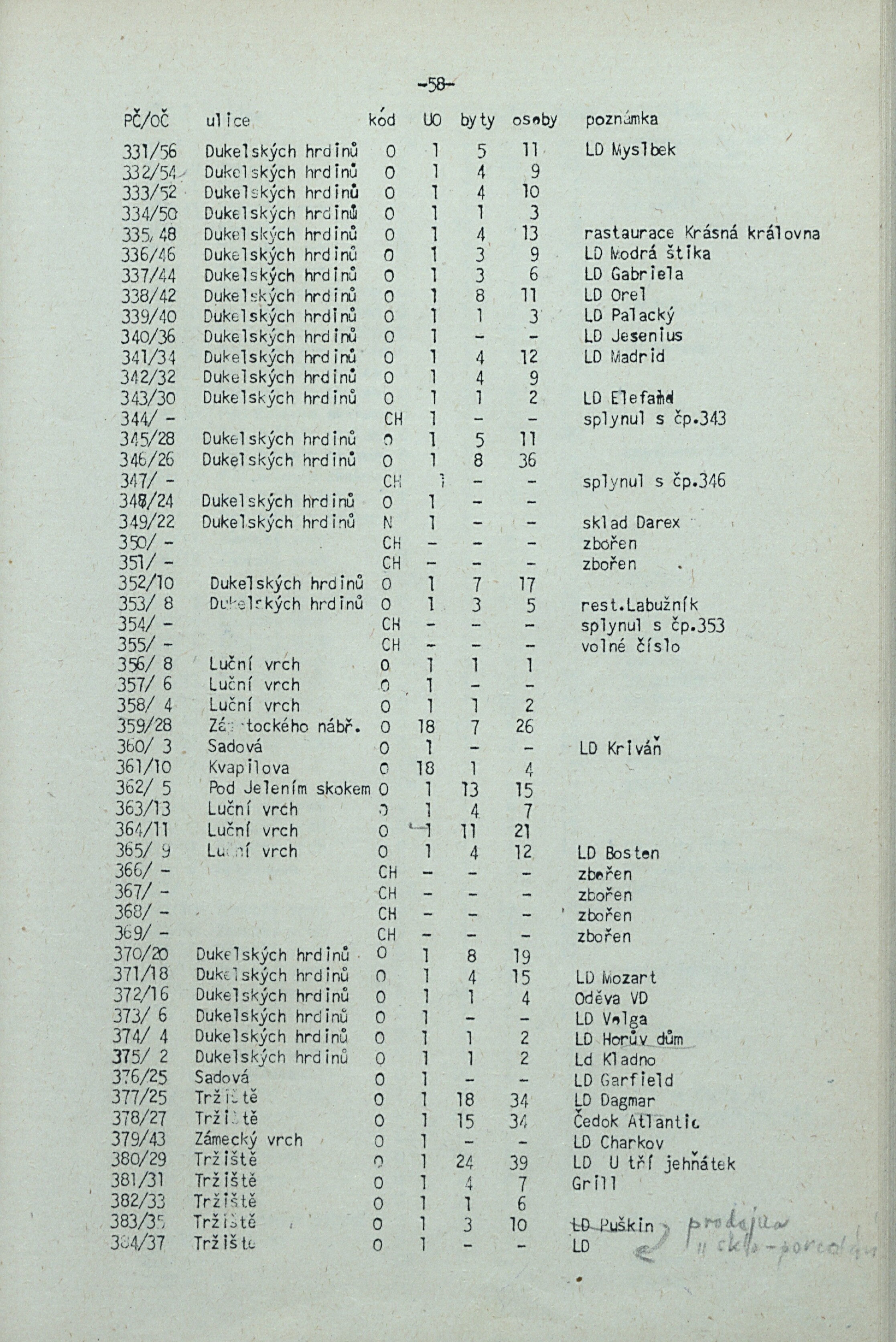 61. soap-kv_knihovna_adresar-karlovy-vary-1981_0620