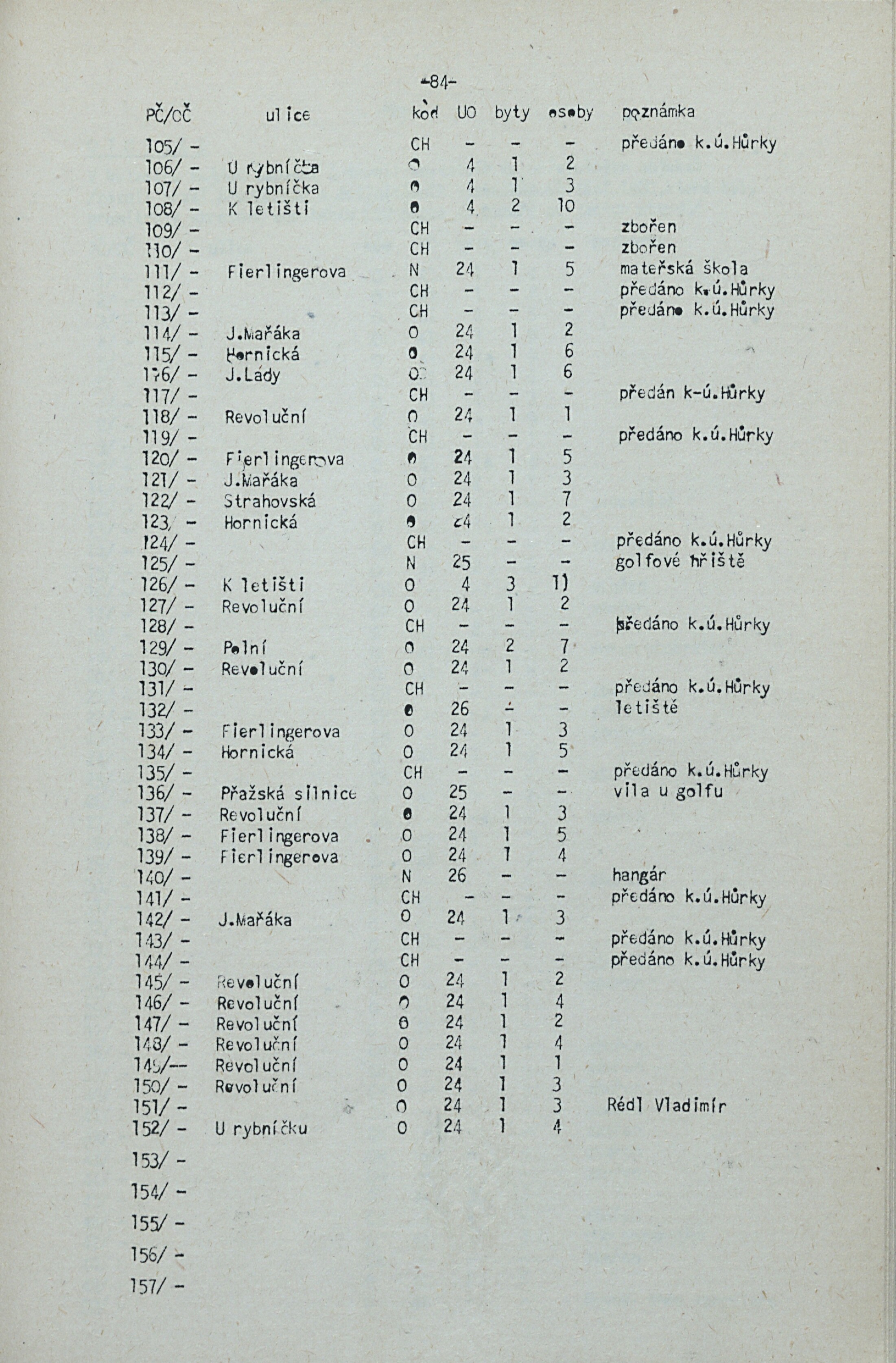 87. soap-kv_knihovna_adresar-karlovy-vary-1981_0880