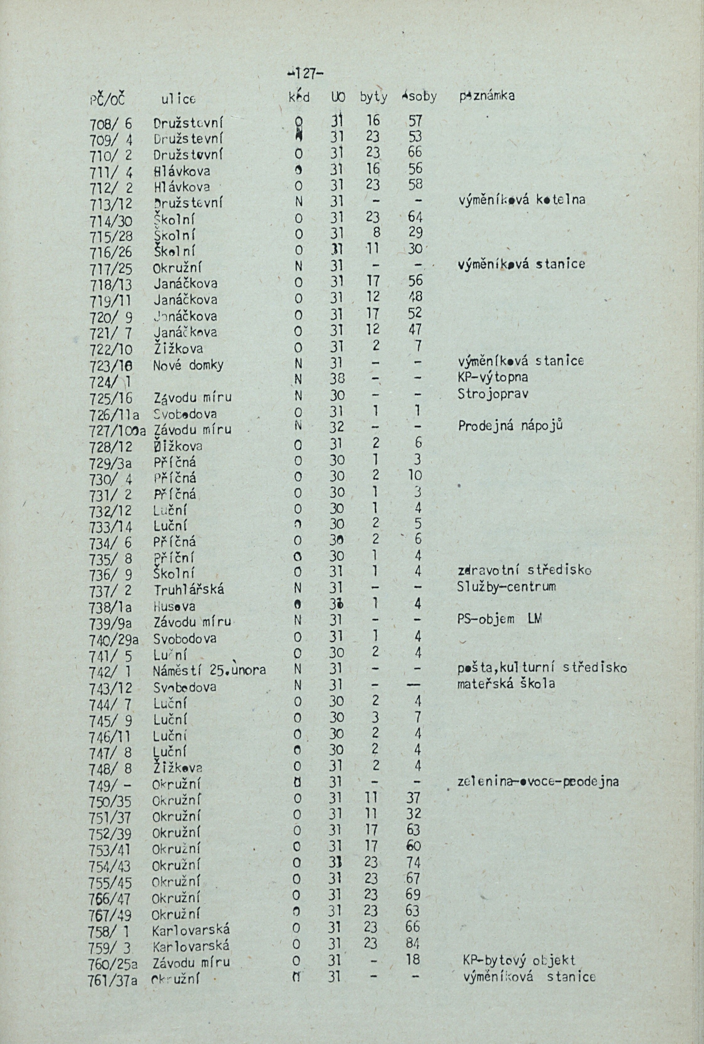 130. soap-kv_knihovna_adresar-karlovy-vary-1981_1310