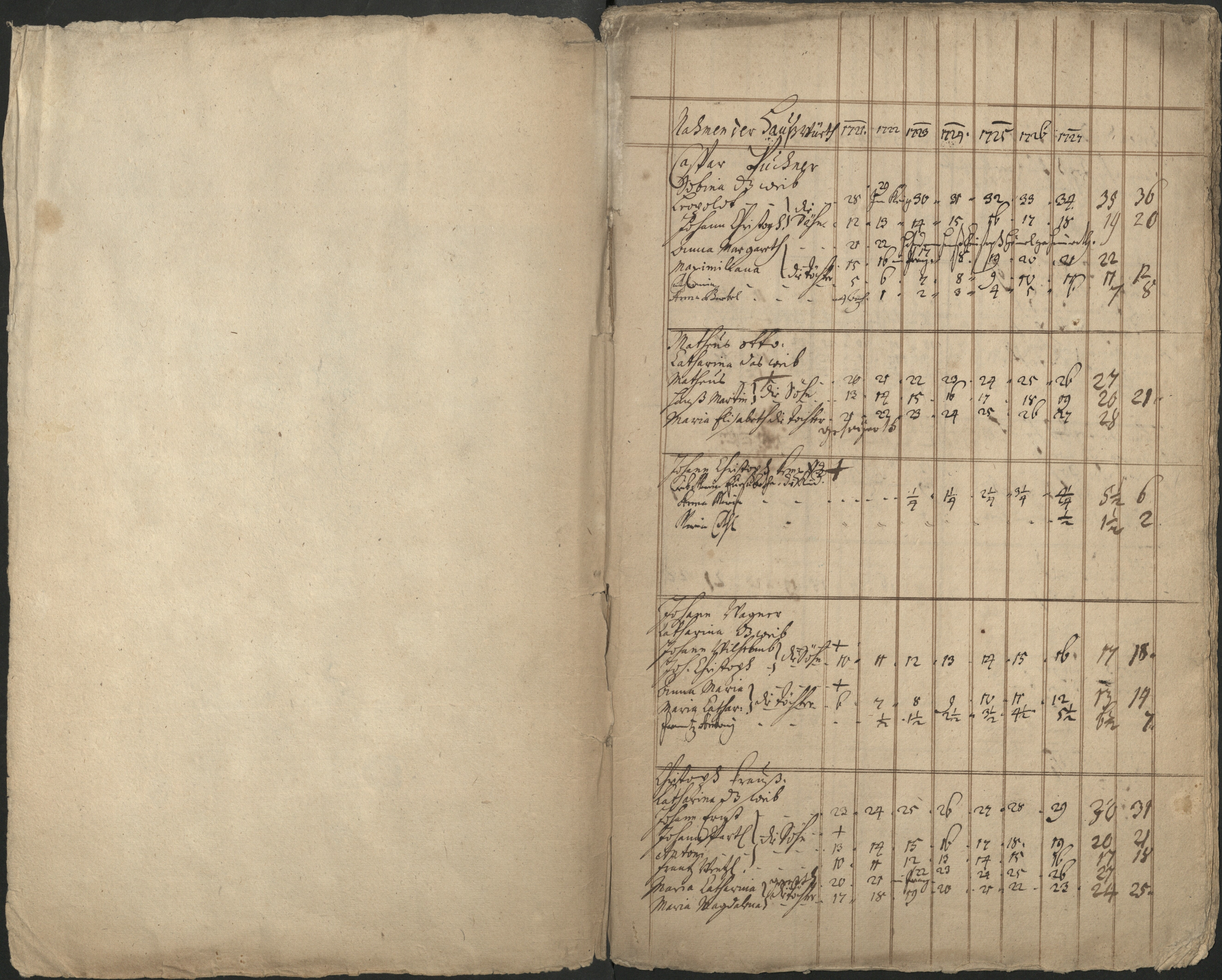 2. soap-pn_00183-vs-doupov_mannschaftsbuch-1720-sig105_0020