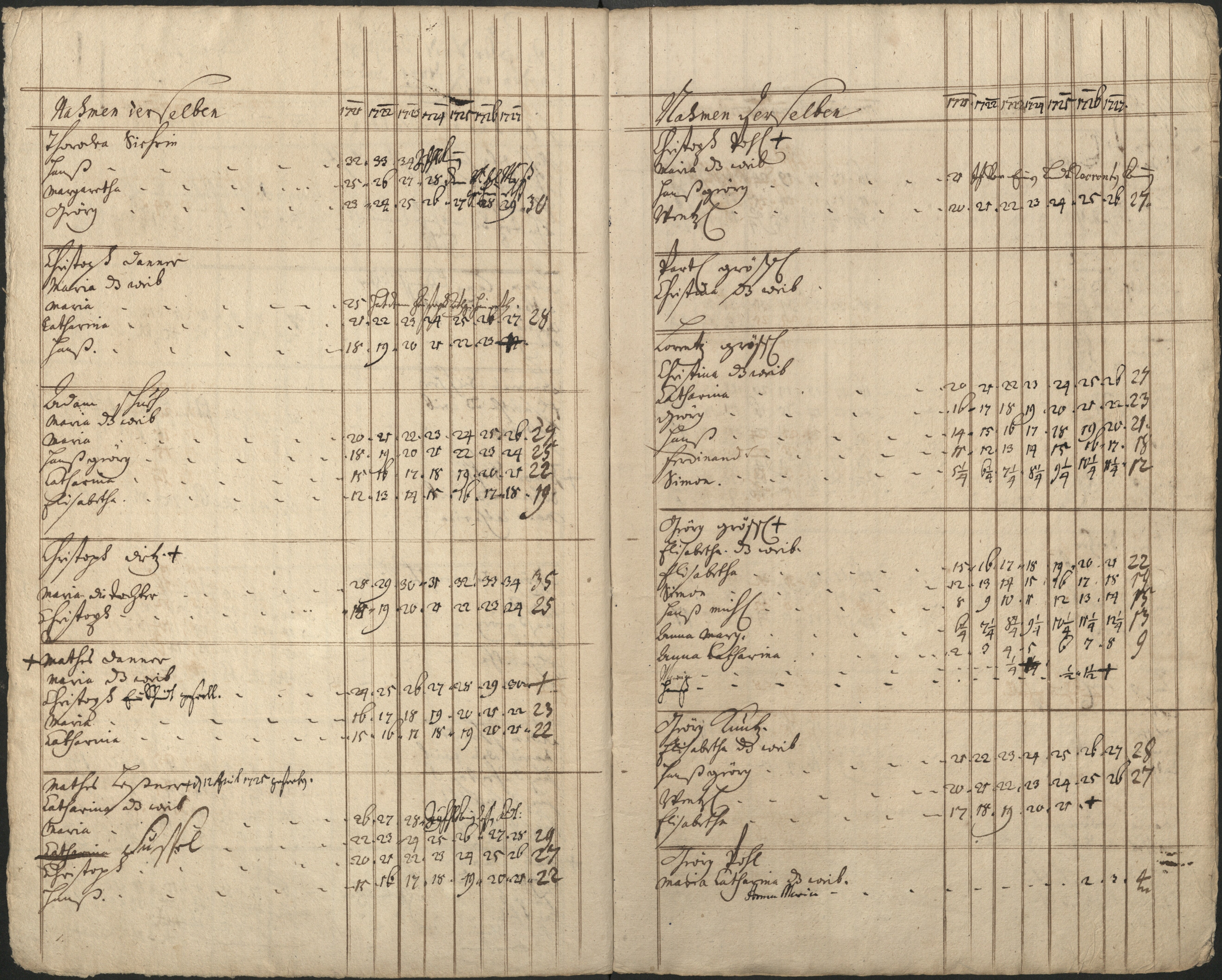 31. soap-pn_00183-vs-doupov_mannschaftsbuch-1720-sig105_0310