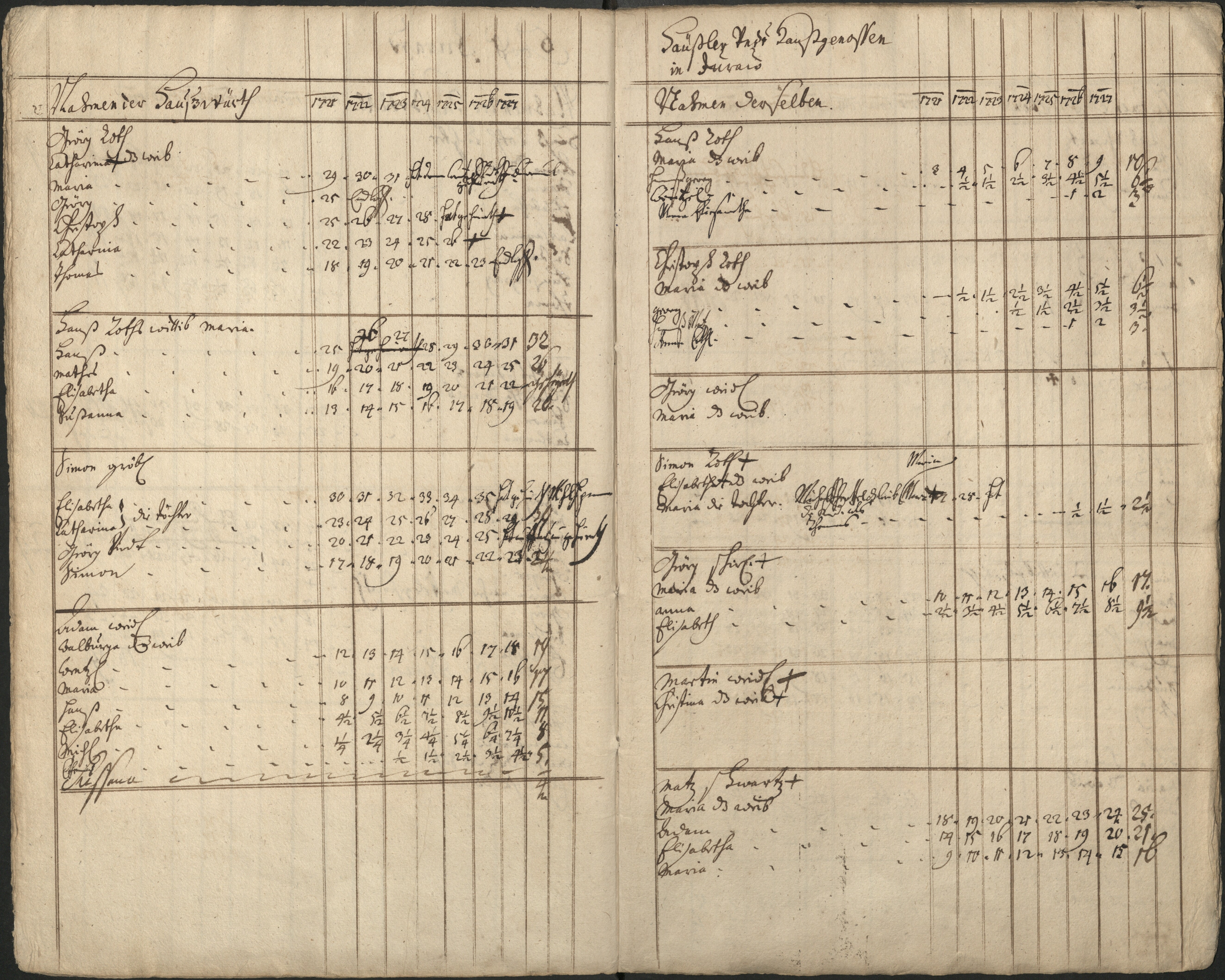 37. soap-pn_00183-vs-doupov_mannschaftsbuch-1720-sig105_0370