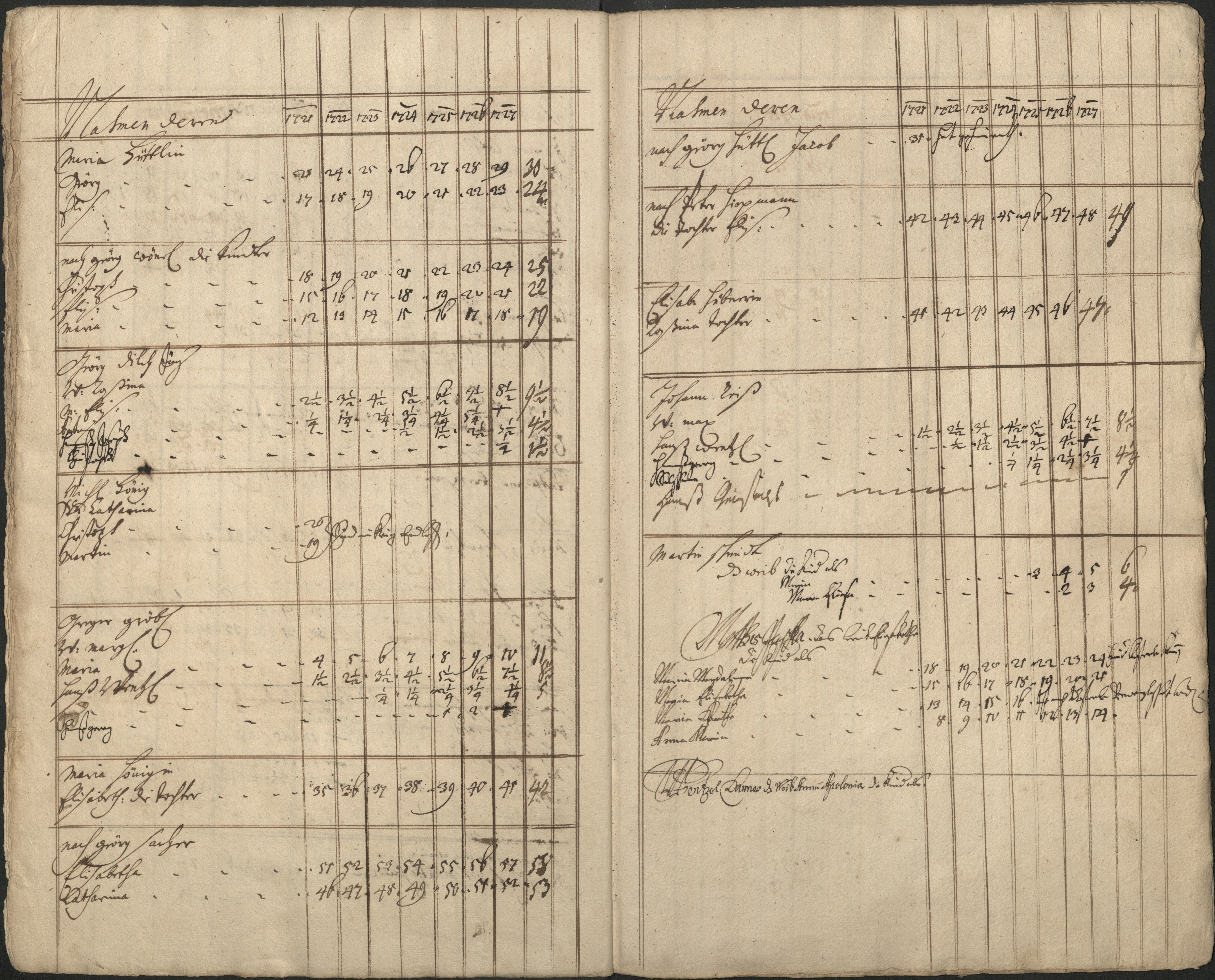 56. soap-pn_00183-vs-doupov_mannschaftsbuch-1720-sig105_0560