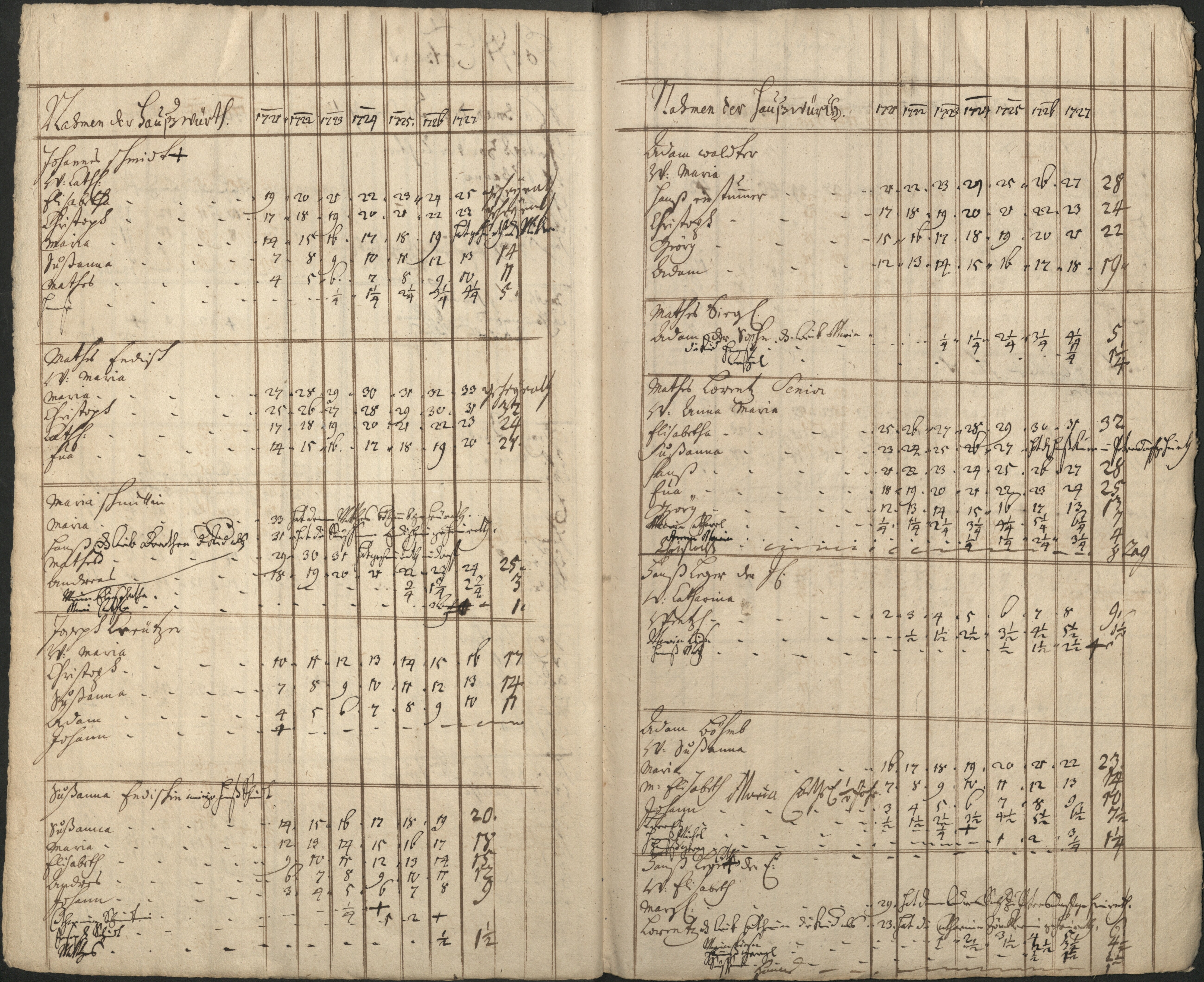 66. soap-pn_00183-vs-doupov_mannschaftsbuch-1720-sig105_0660