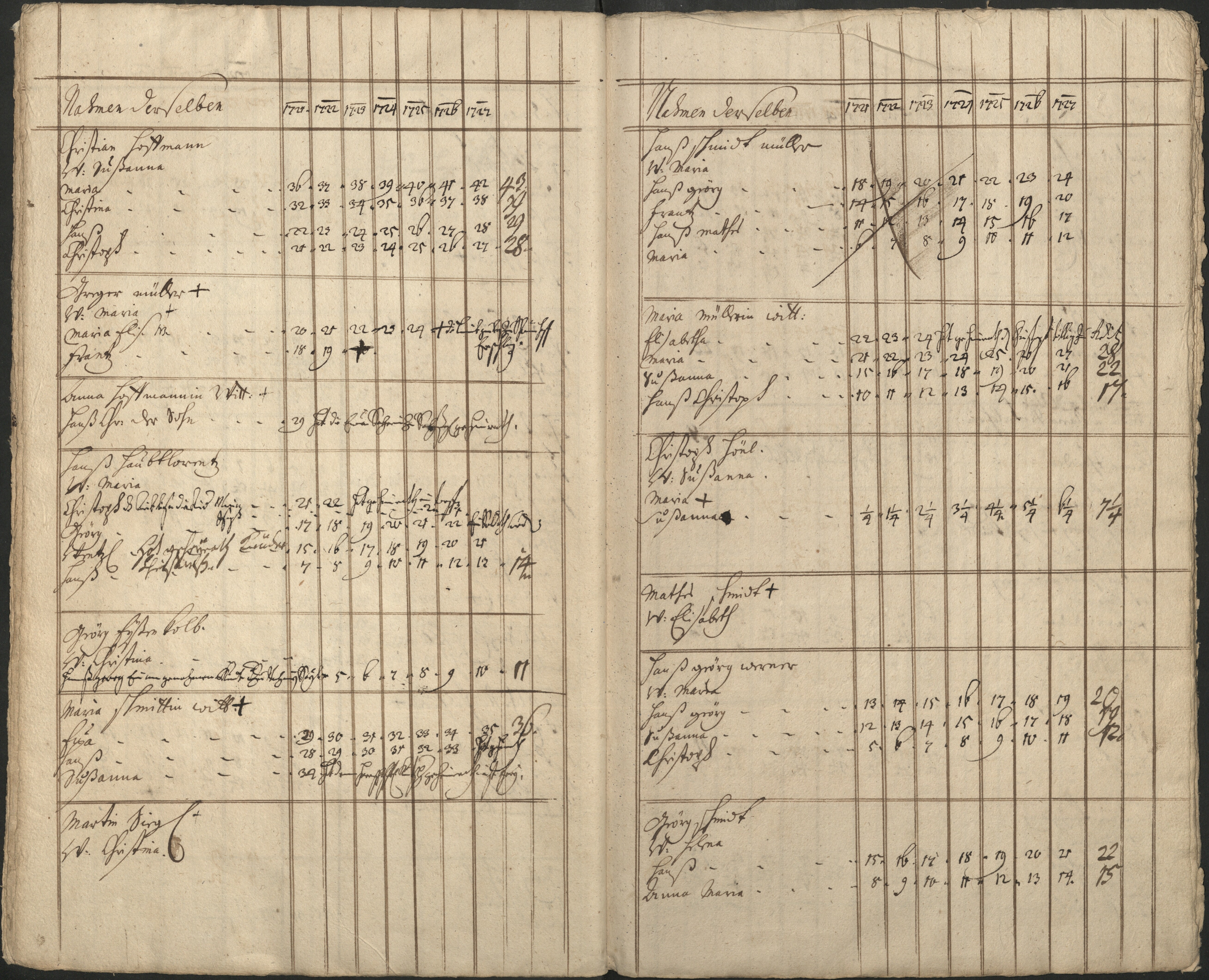 70. soap-pn_00183-vs-doupov_mannschaftsbuch-1720-sig105_0700