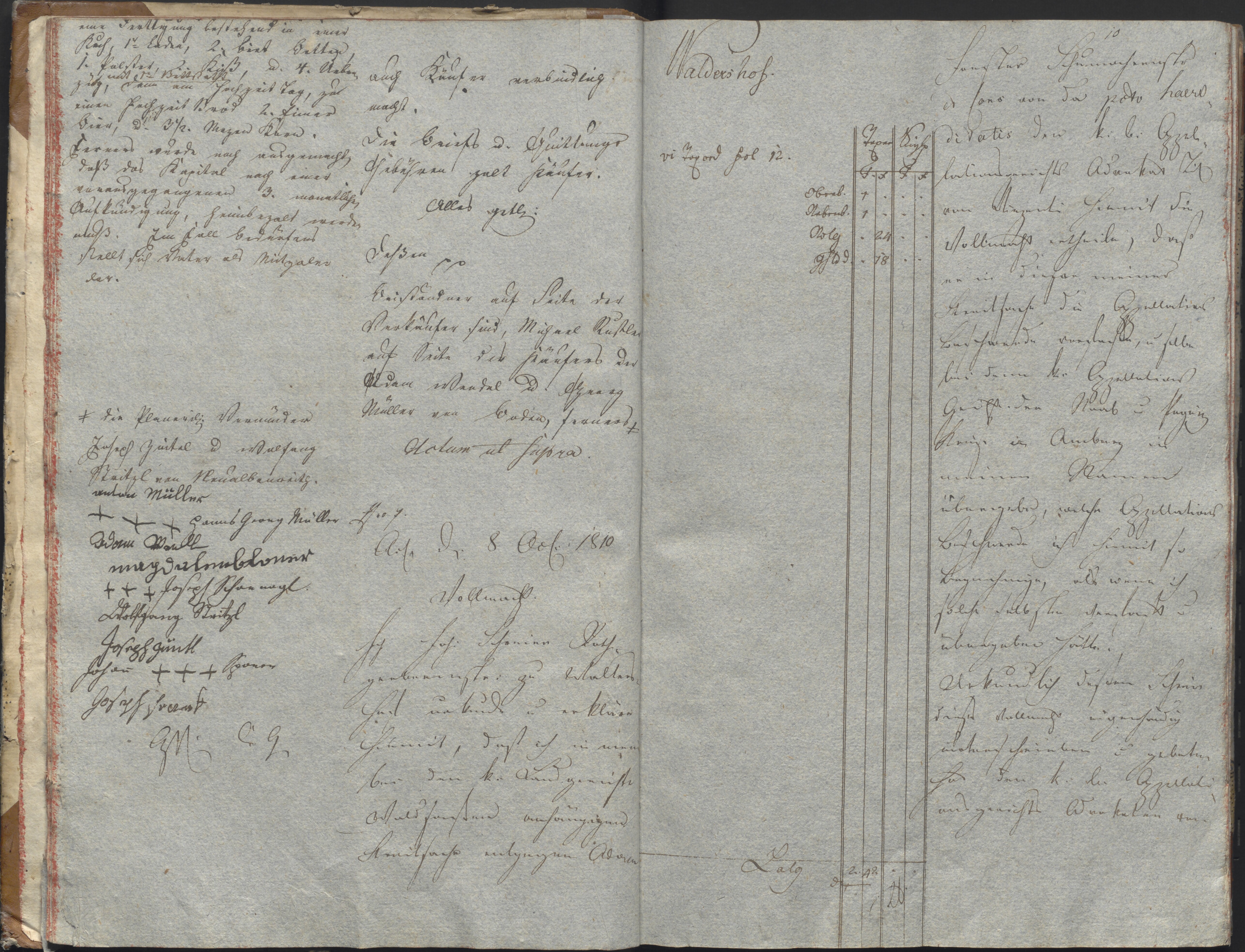 13. staam_briefprotokolle-waldsassen_006_0130