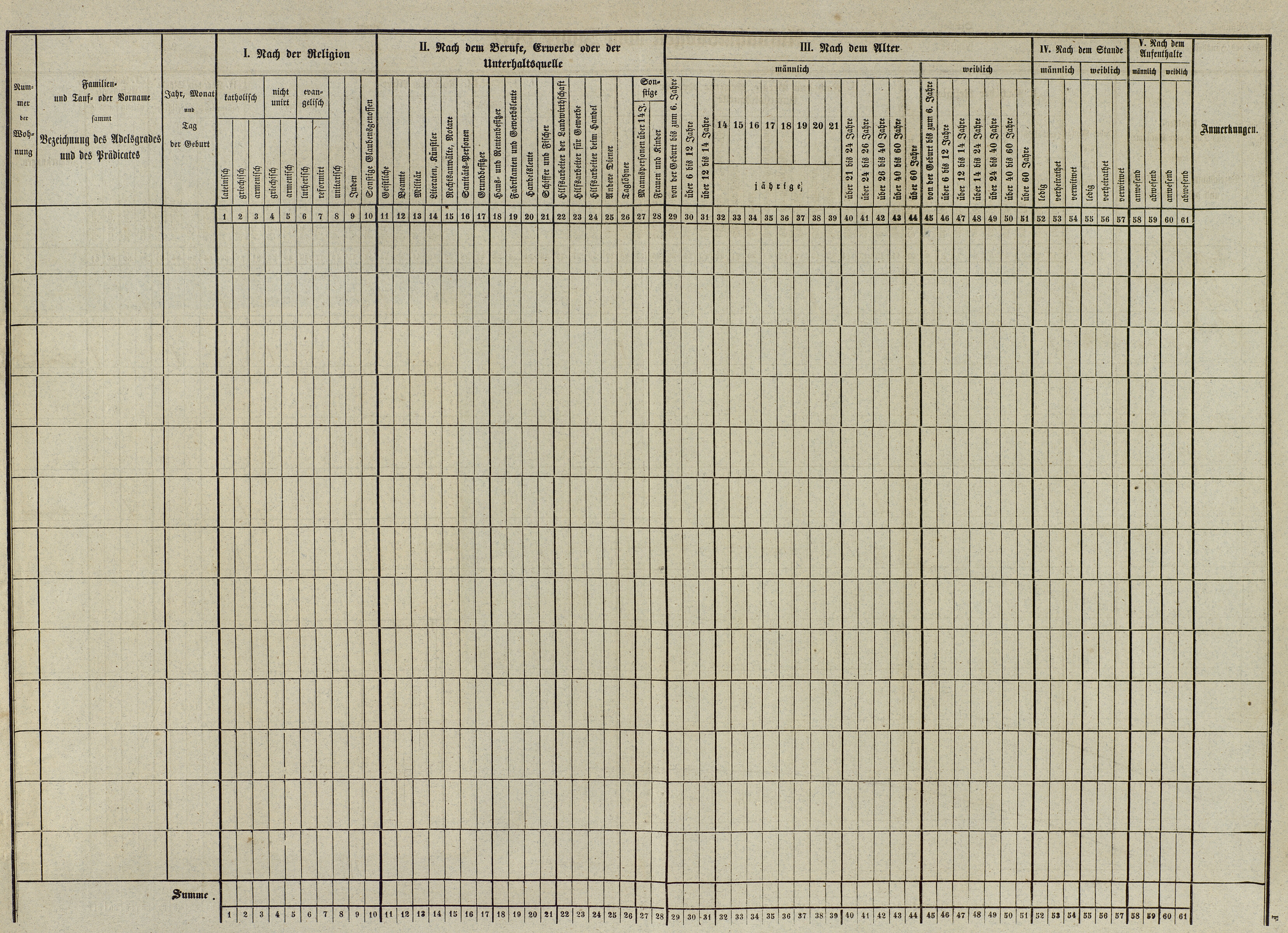 14. soap-do_census-1857-domazlice-mesto-cp061_0140