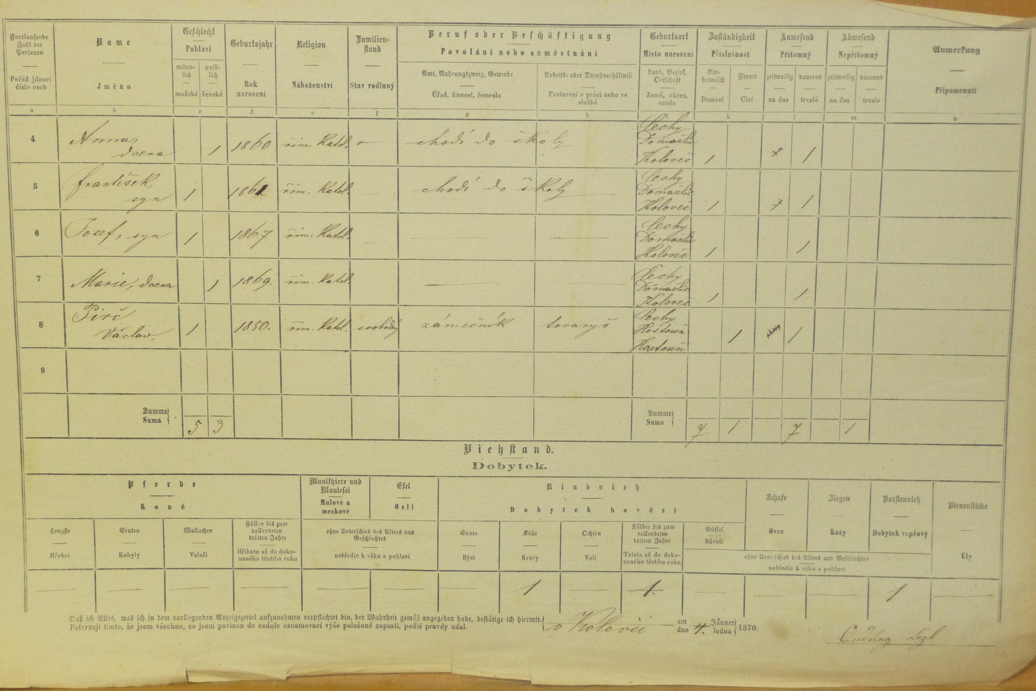 3. soap-do_00592_census-1869-kolovec-cp146_0030