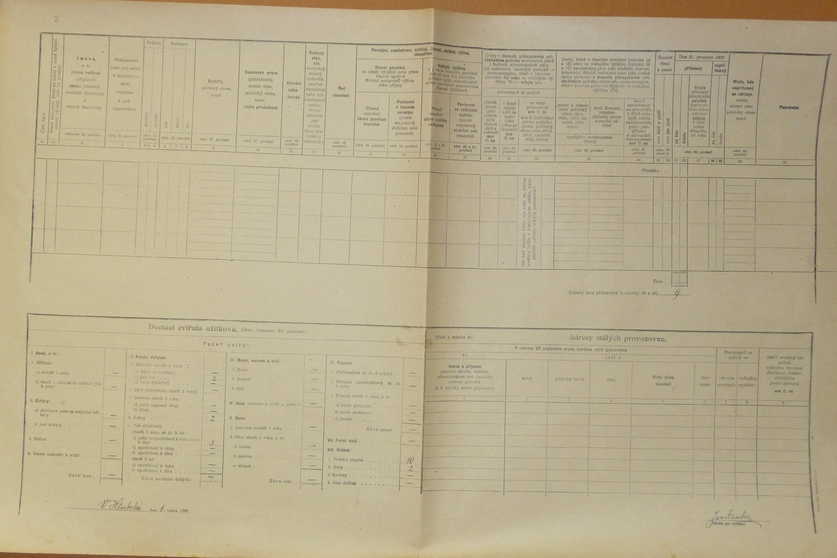 2. soap-do_00592_census-1900-hluboka-cp005_0020