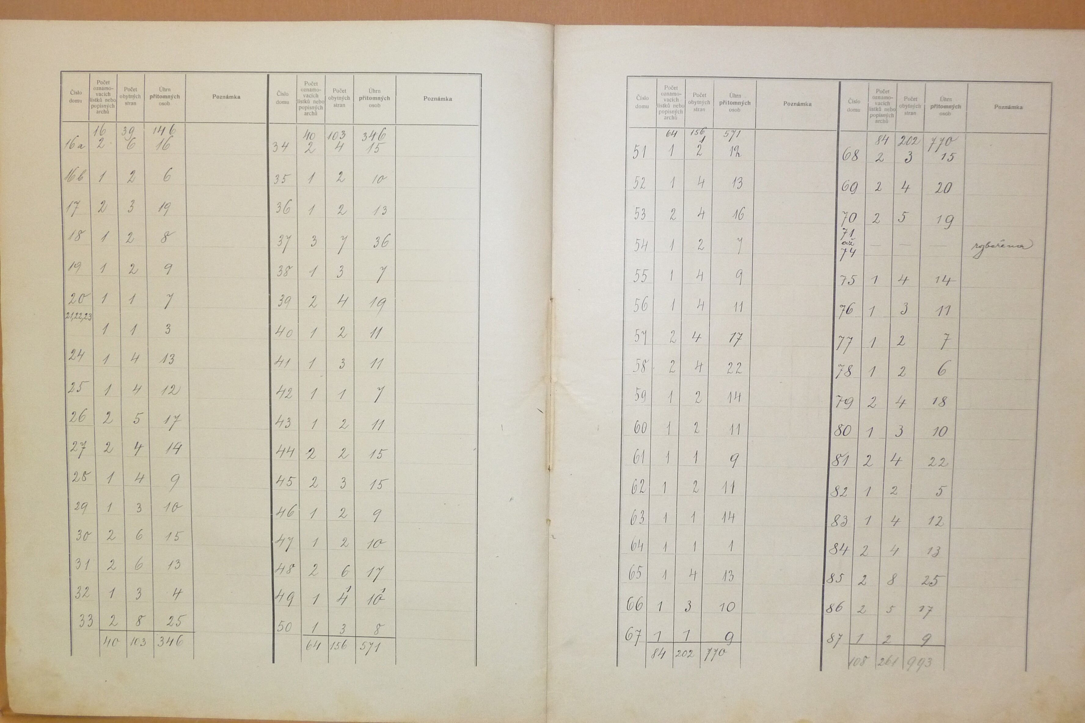 2. soap-do_00592_census-sum-1910-domazlice-mesto_0030