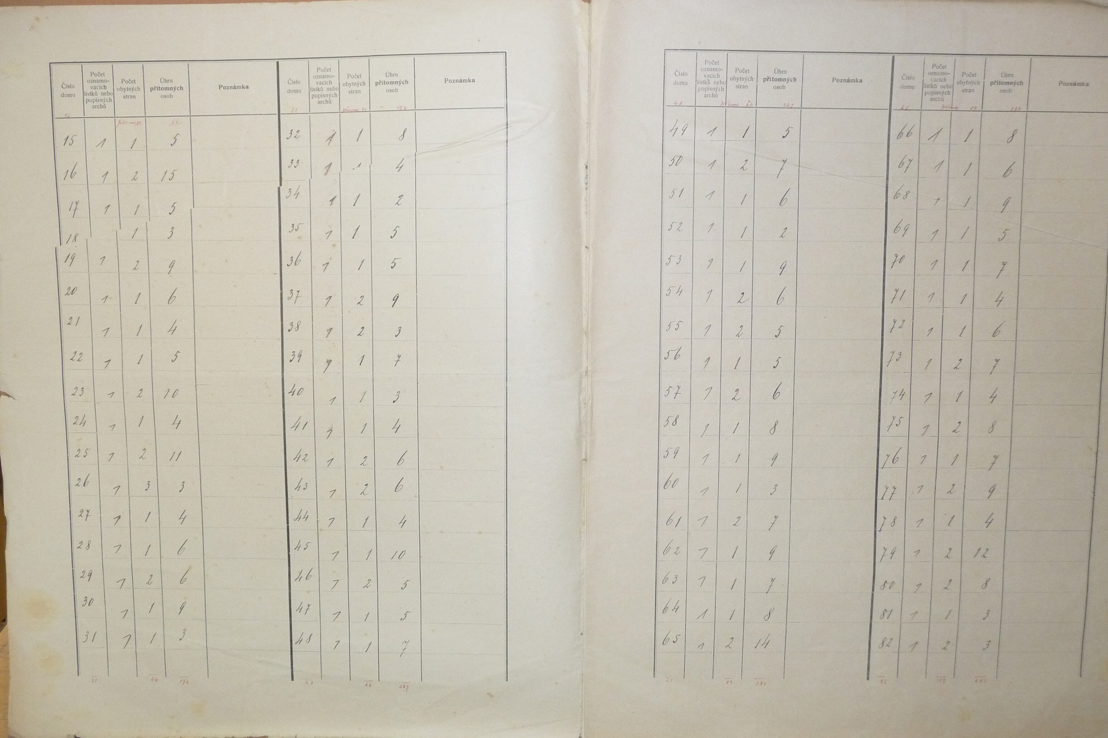 2. soap-do_00592_census-sum-1910-pocinovice_0020