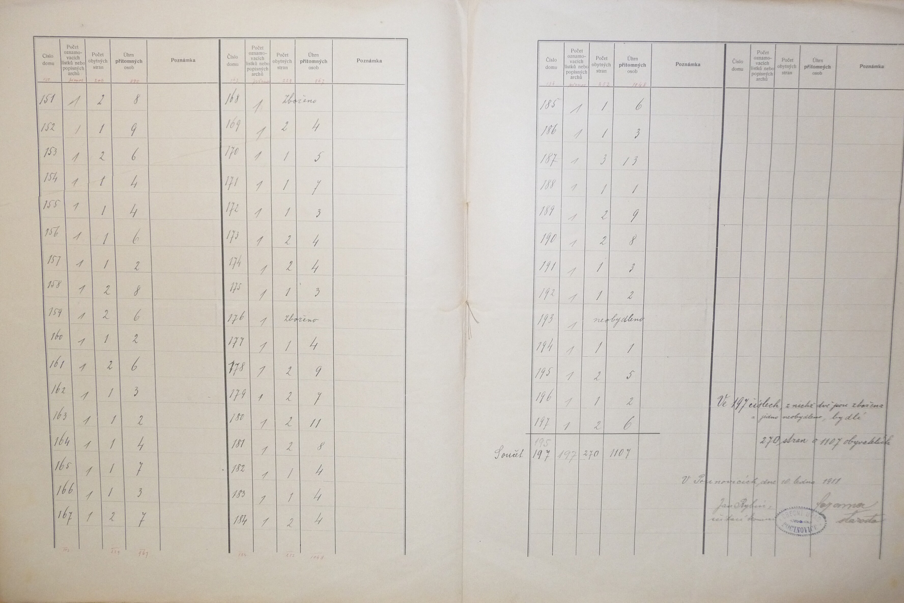 4. soap-do_00592_census-sum-1910-pocinovice_0040