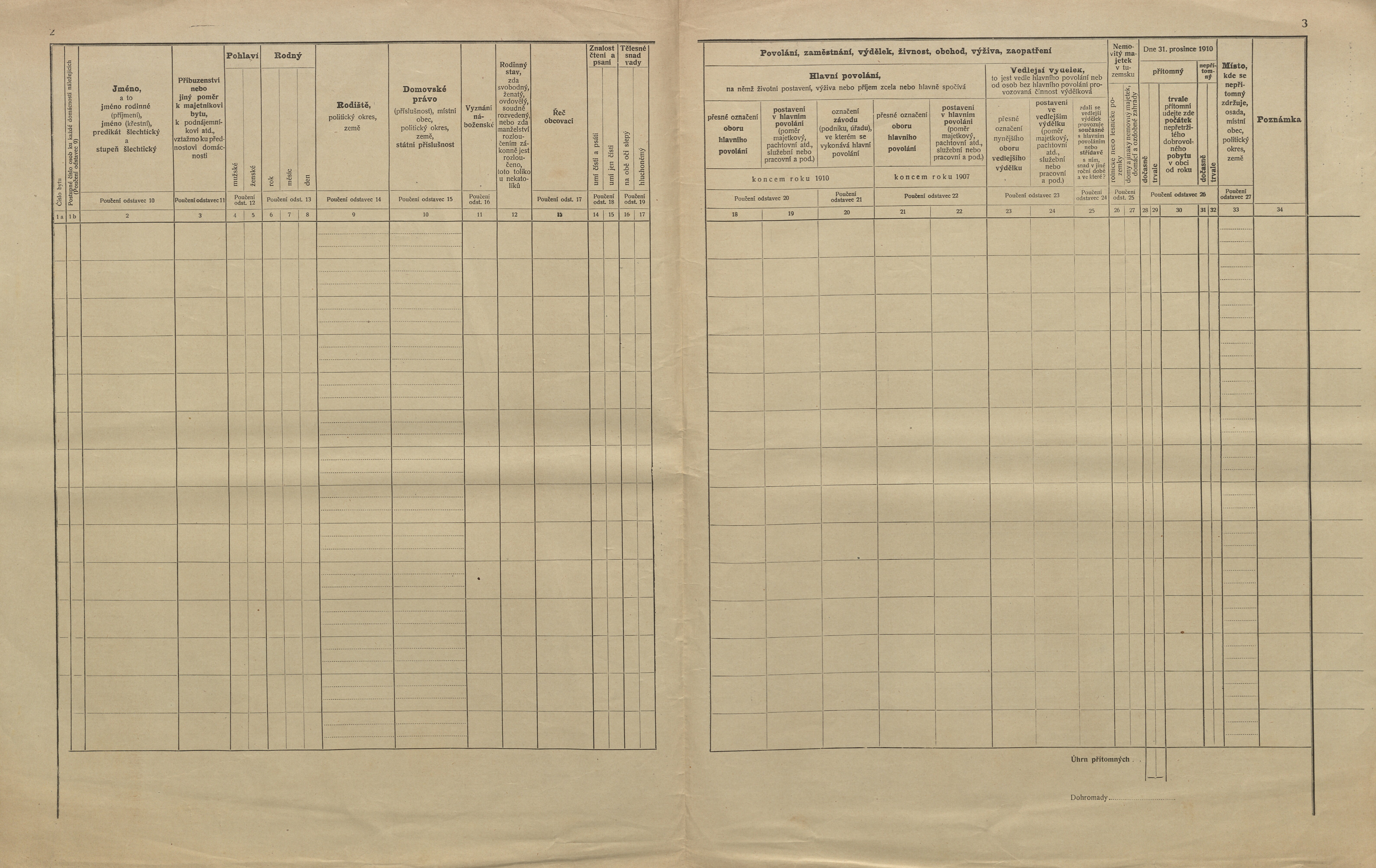 2. soap-kt_01159_census-1910-mlazovy-lukoviste-cp046_0020