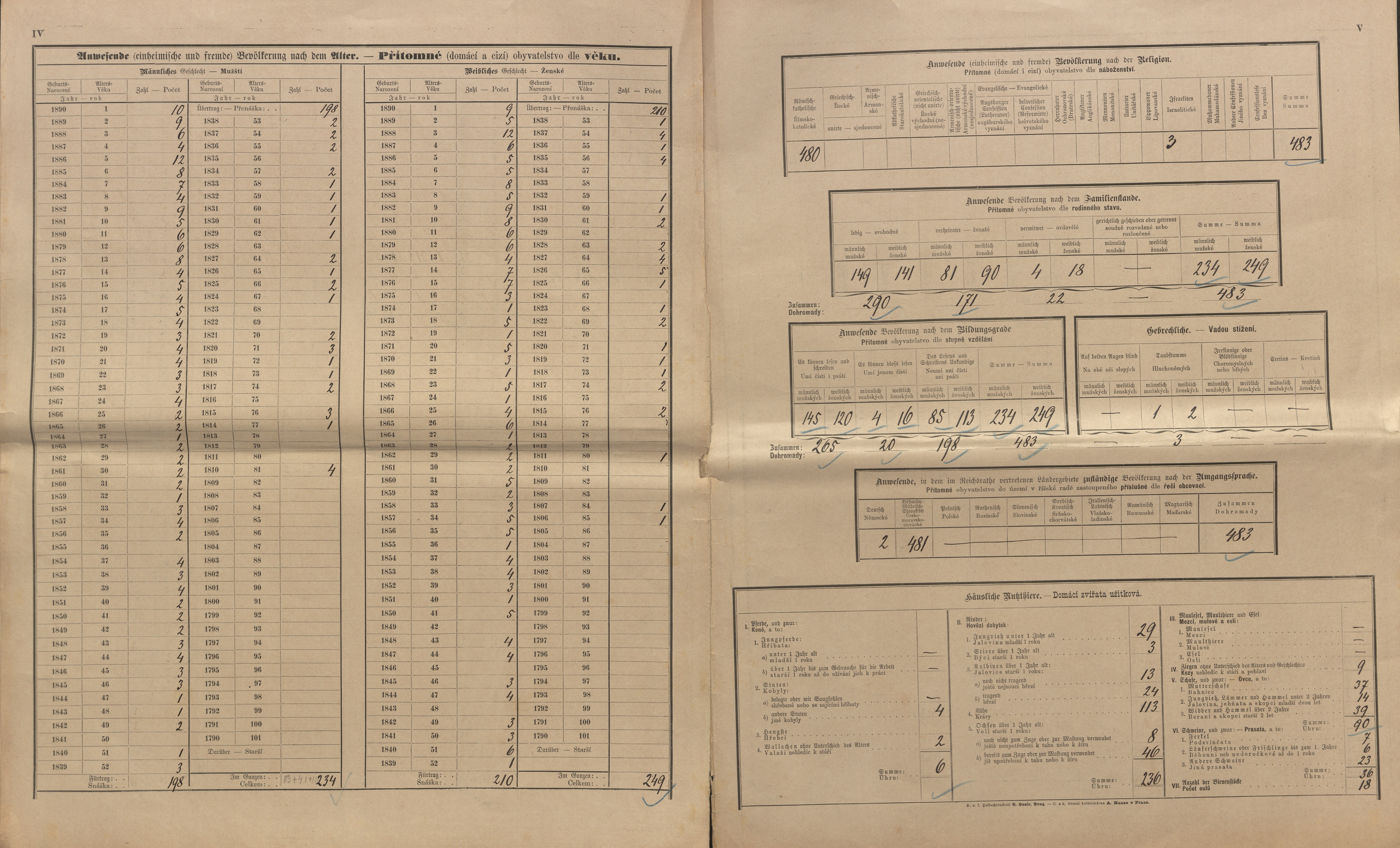 3. soap-kt_01159_census-sum-1890-bystre-novy-cestin_0030