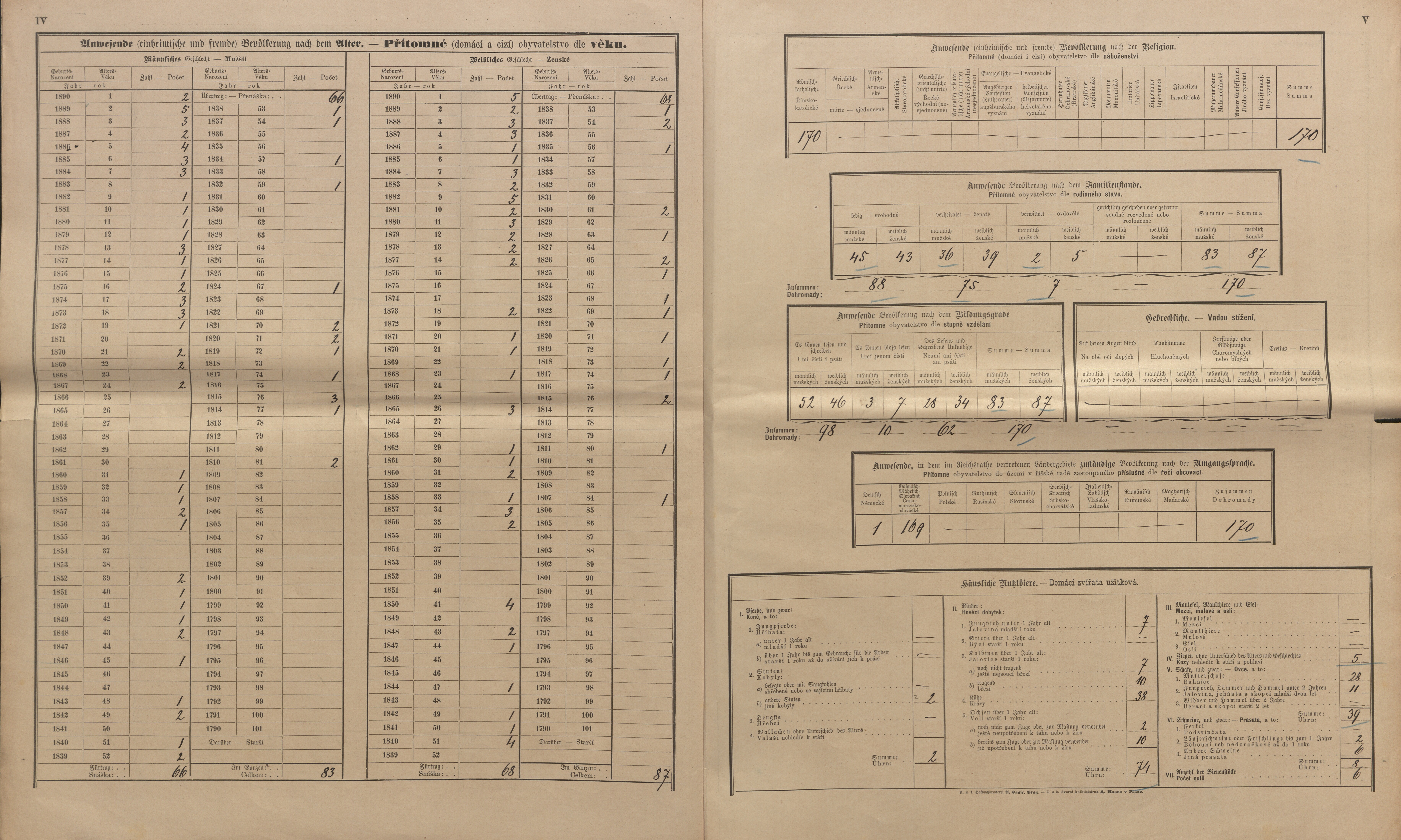 9. soap-kt_01159_census-sum-1890-bystre-novy-cestin_0090