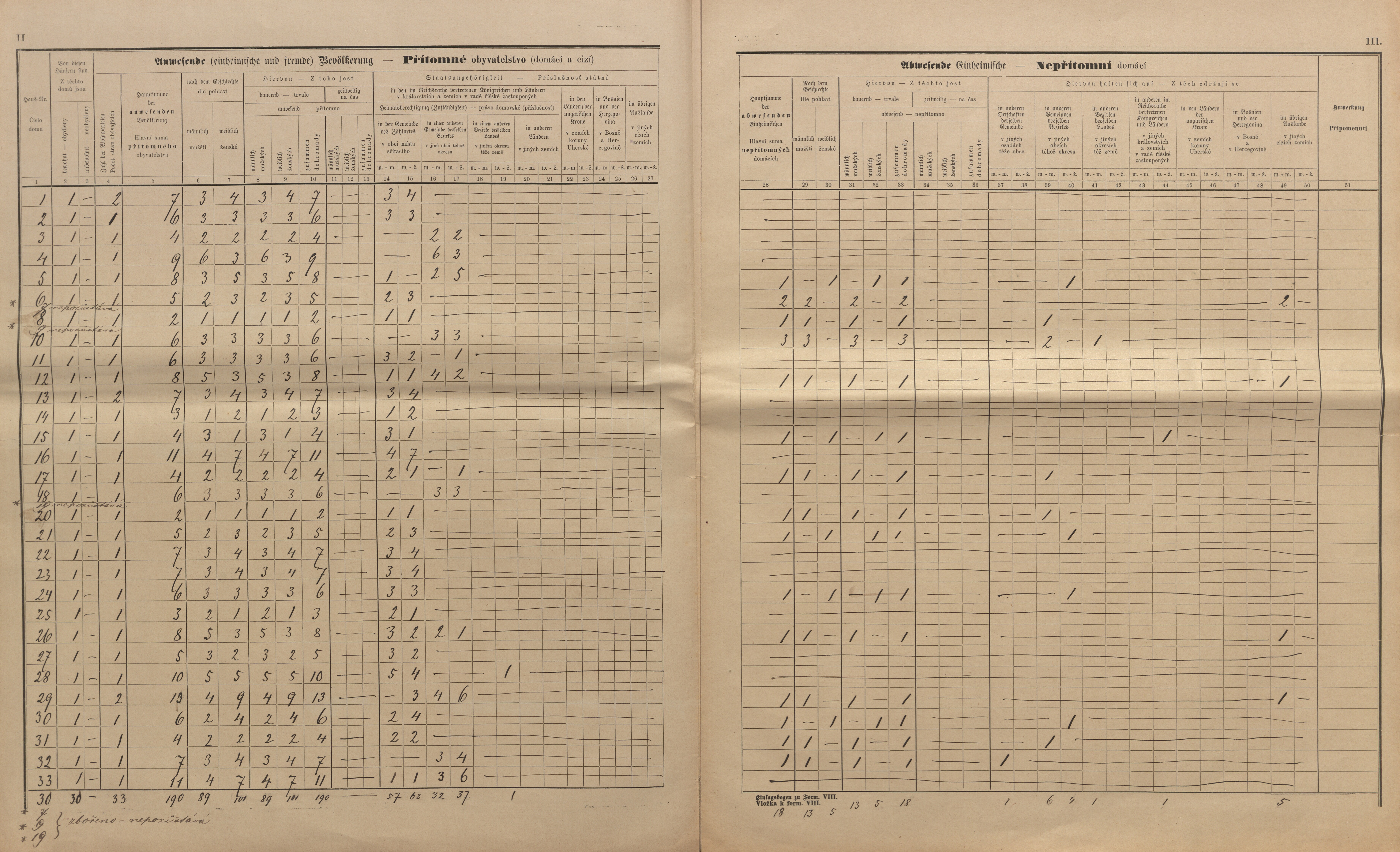 11. soap-kt_01159_census-sum-1890-bystre-novy-cestin_0110