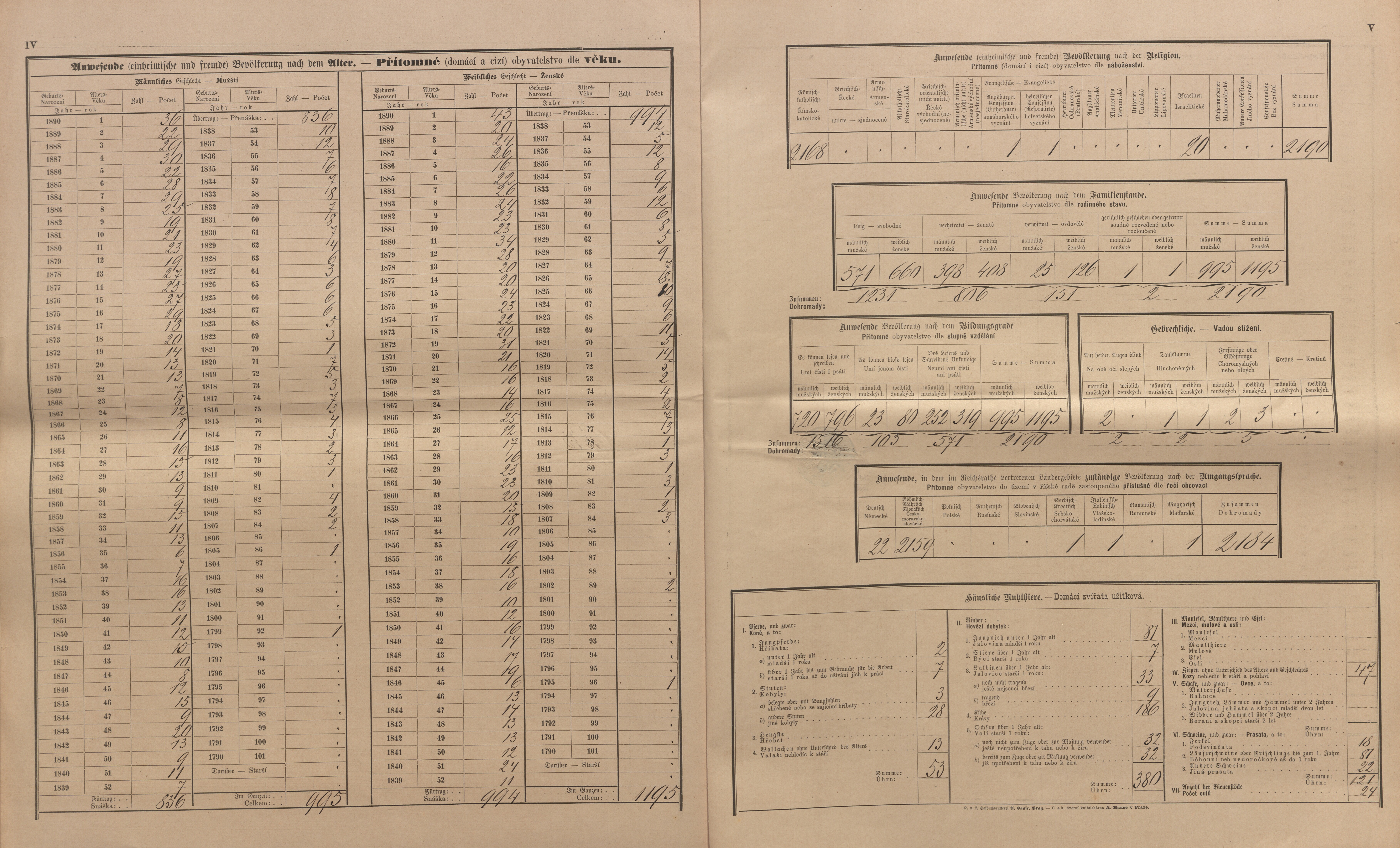 31. soap-kt_01159_census-sum-1890-klatovy-mesto_0310