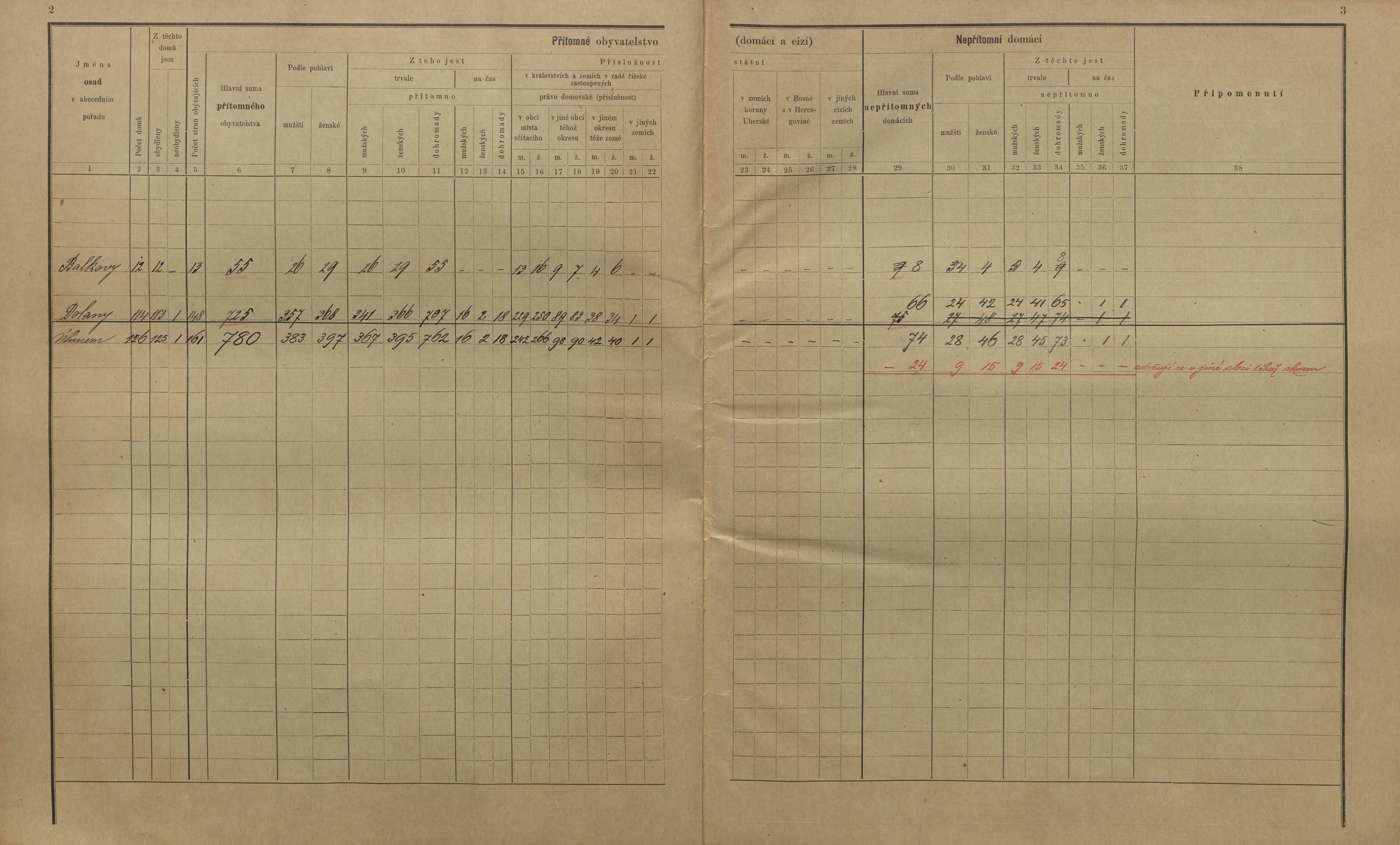 2. soap-kt_01159_census-sum-1900-dolany-balkovy_0020