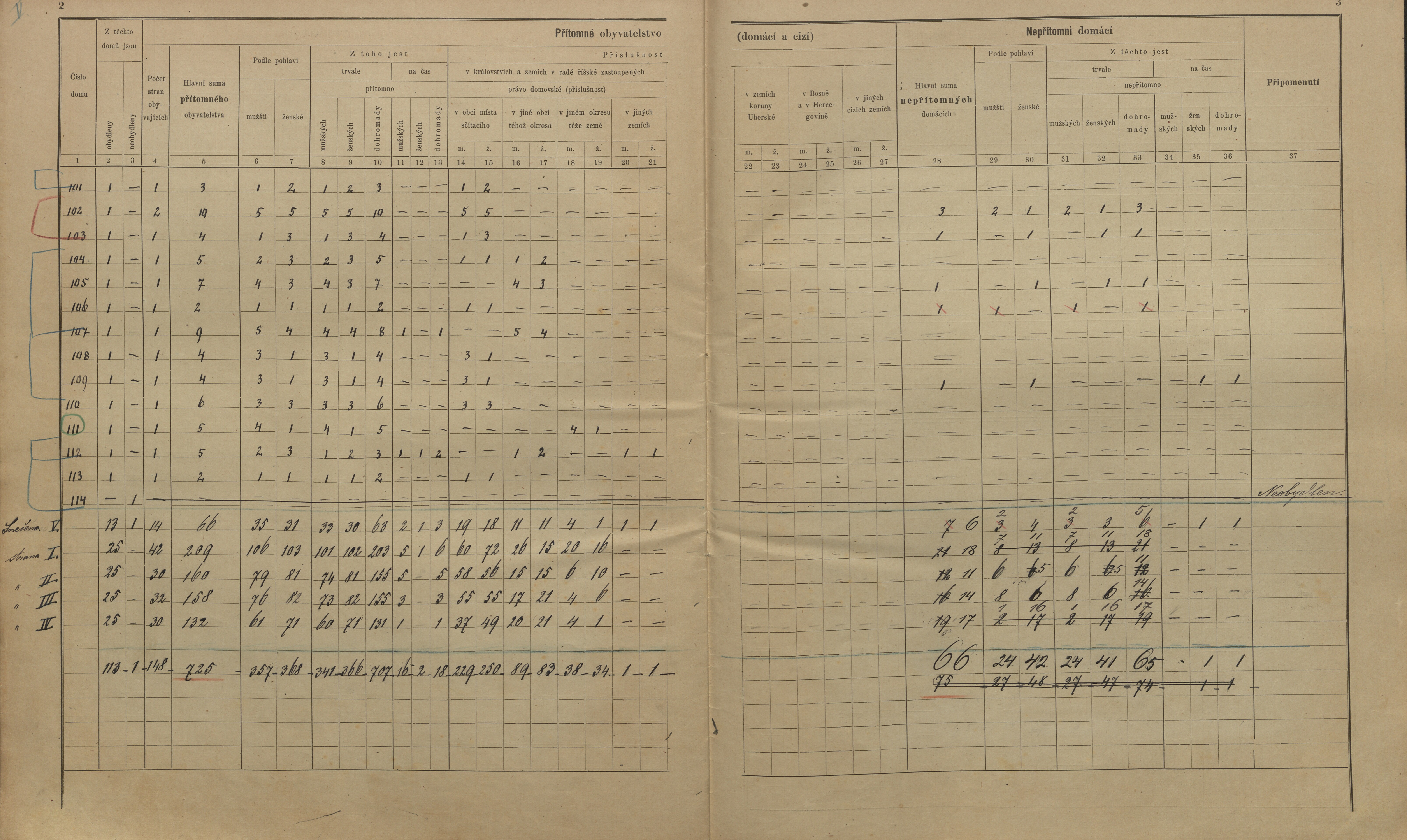 9. soap-kt_01159_census-sum-1900-dolany-balkovy_0090