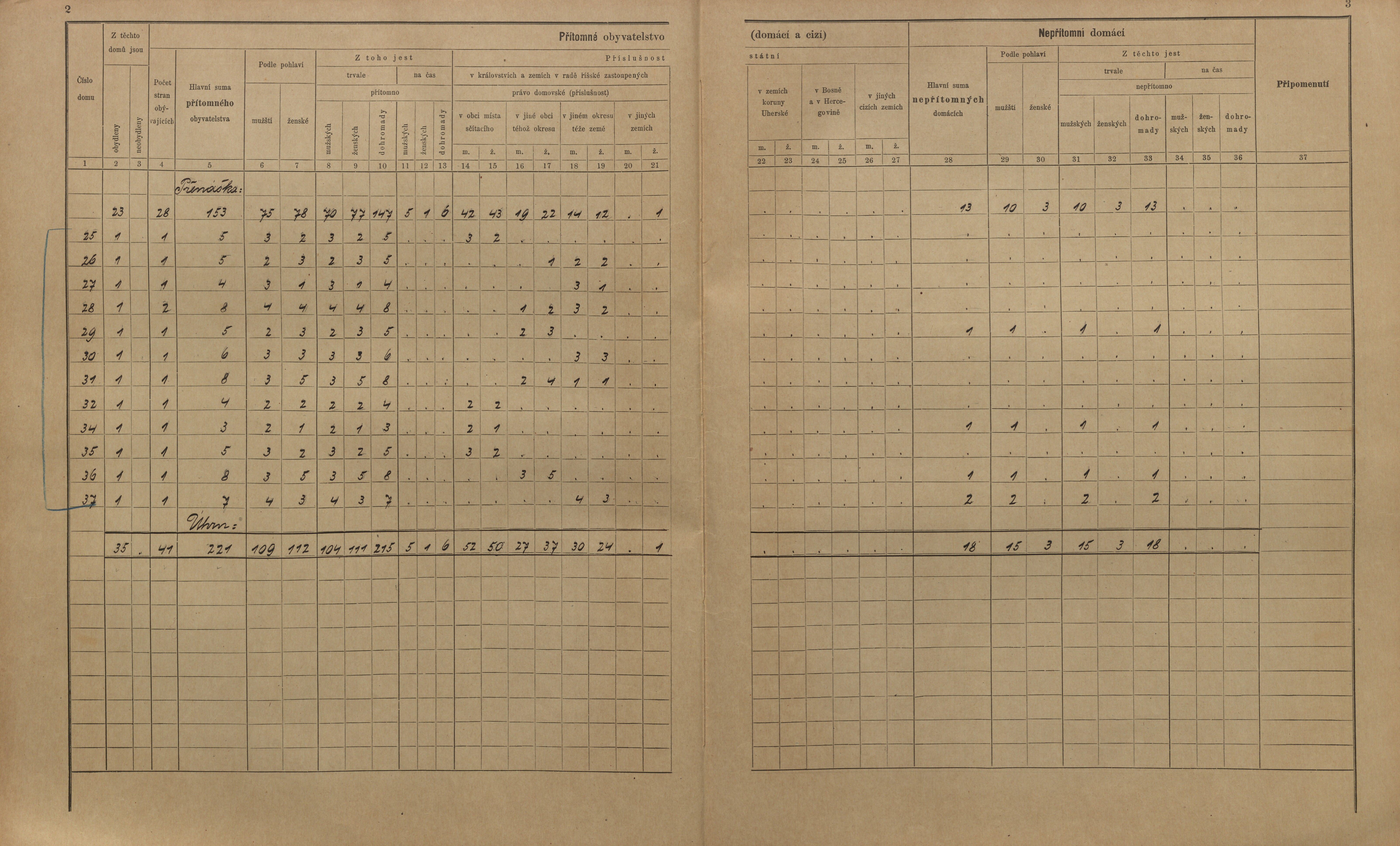 6. soap-kt_01159_census-sum-1900-drslavice-veckovice_0060