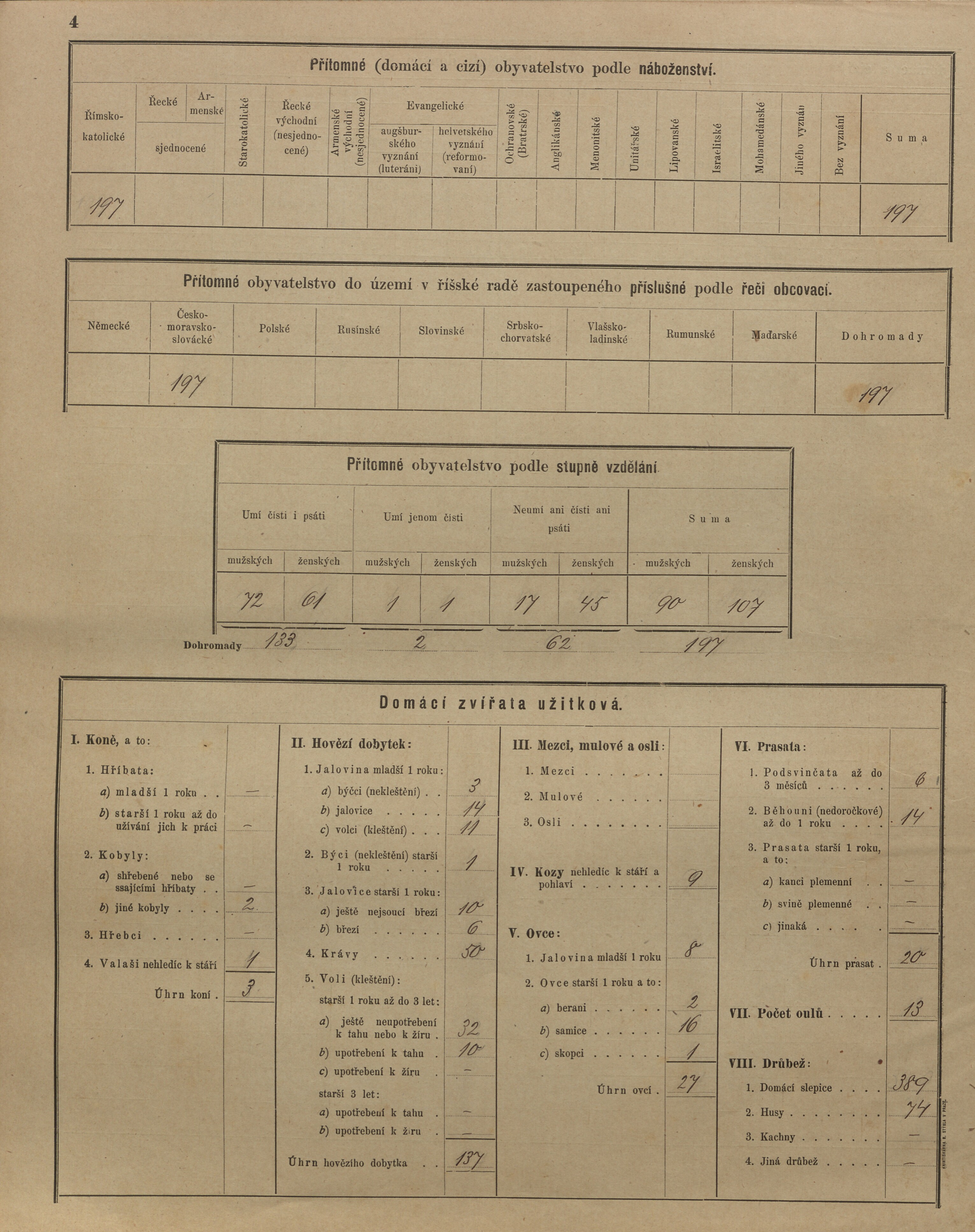 16. soap-kt_01159_census-sum-1900-kristin_0160