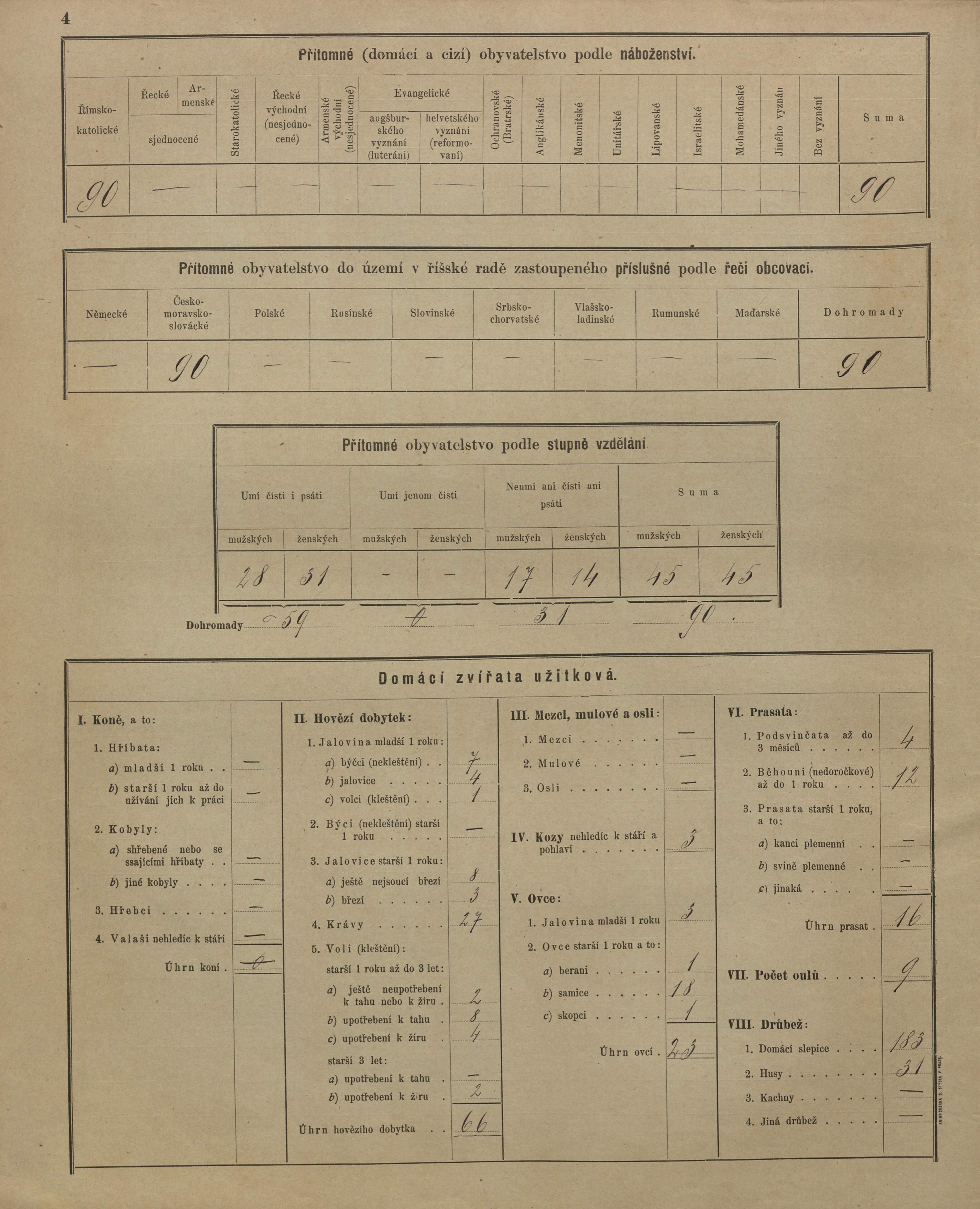 9. soap-kt_01159_census-sum-1900-podoli-trzek_0090