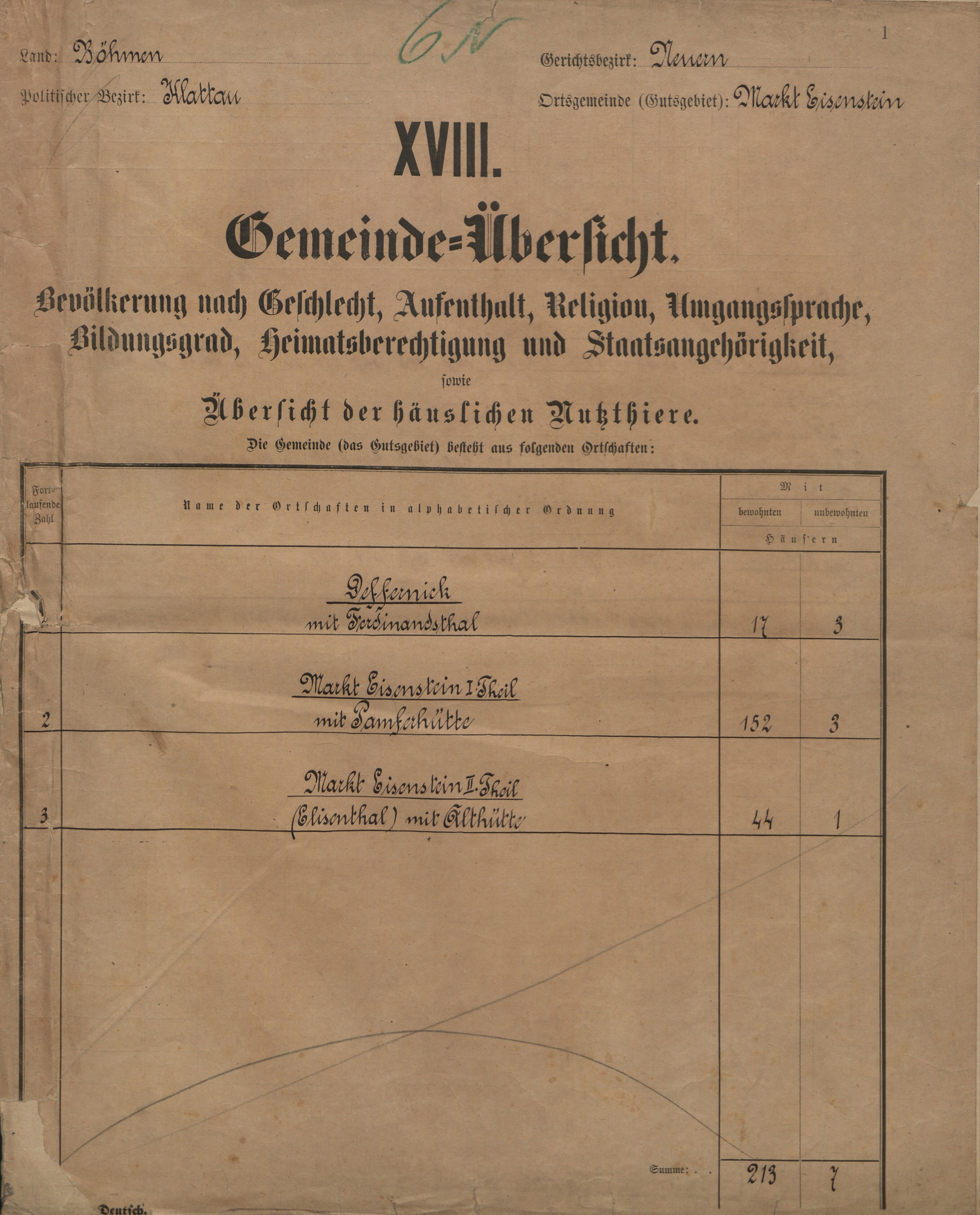 1. soap-kt_01159_census-sum-1900-zelezna-ruda-1_0010