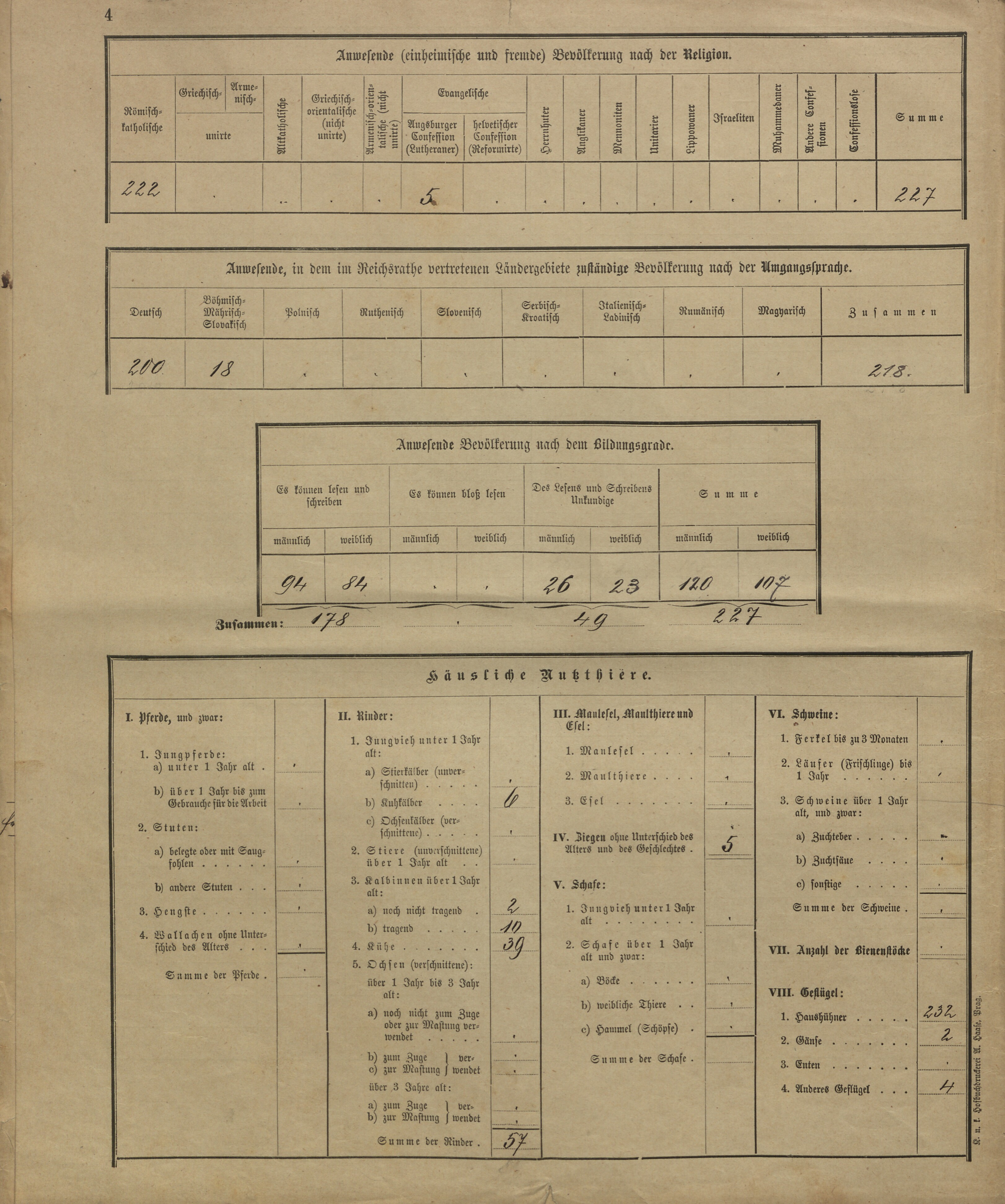 19. soap-kt_01159_census-sum-1900-zelezna-ruda-1_0190