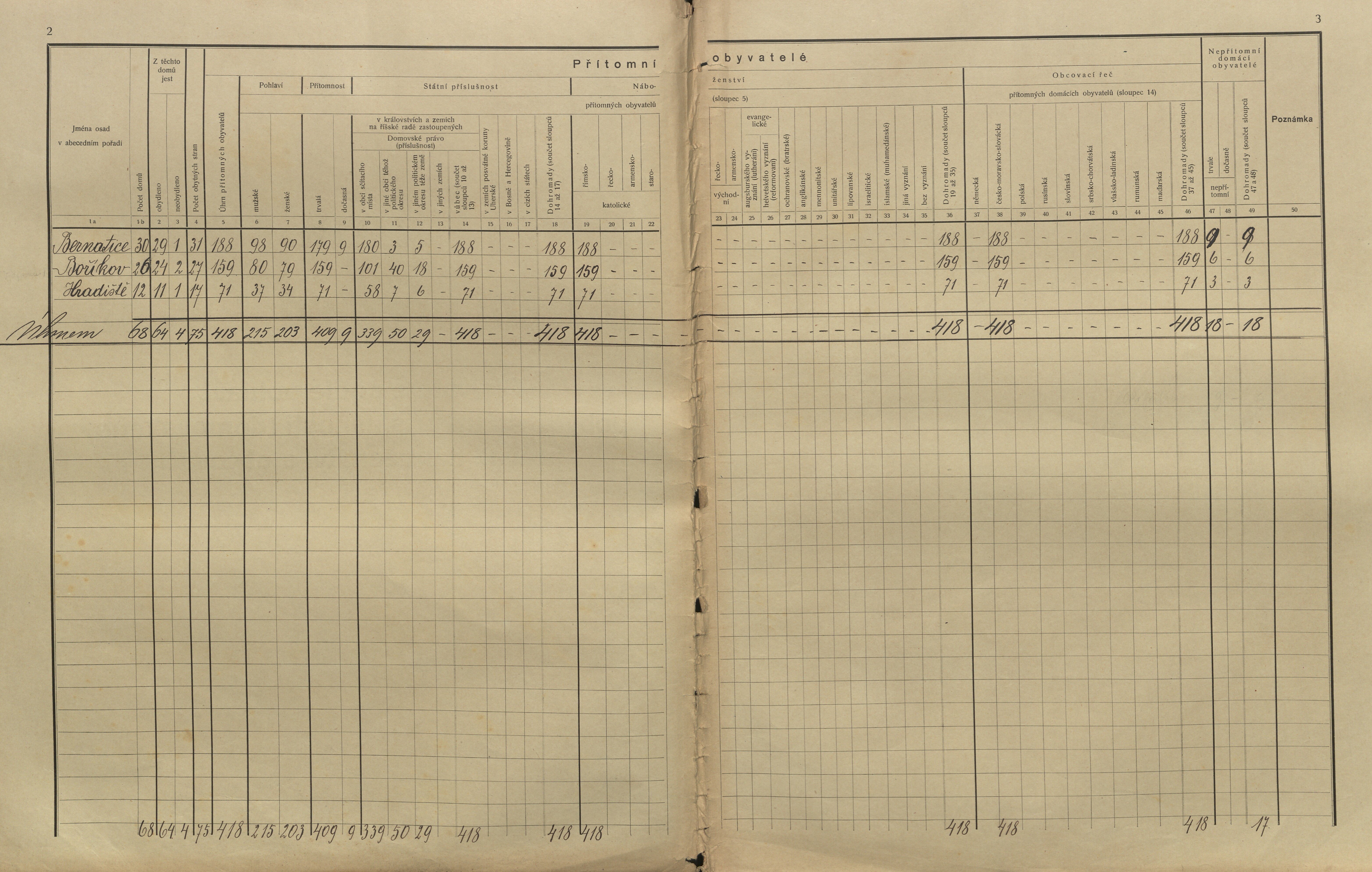 2. soap-kt_01159_census-sum-1910-borikovy_0002