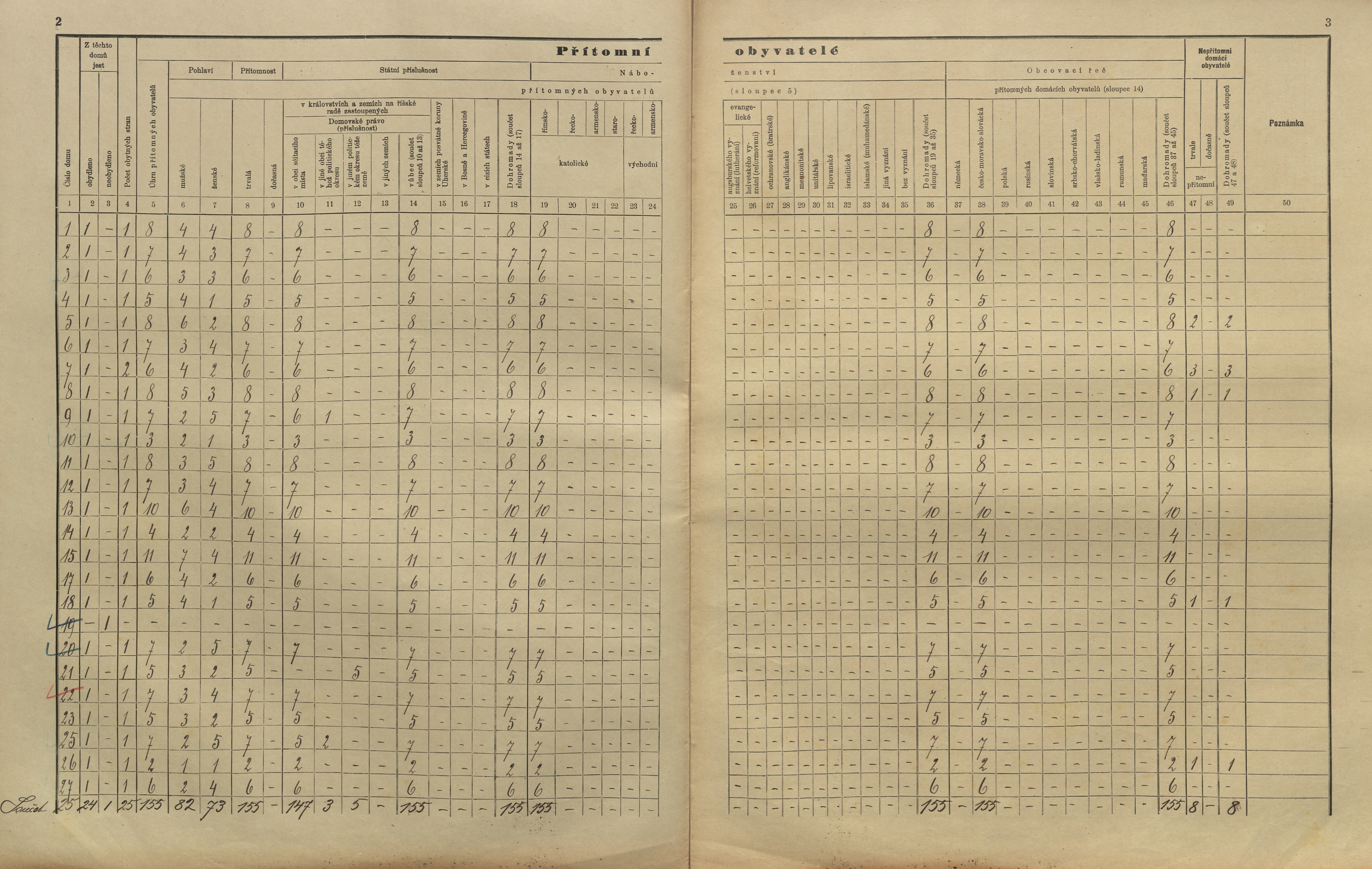 8. soap-kt_01159_census-sum-1910-borikovy_0080