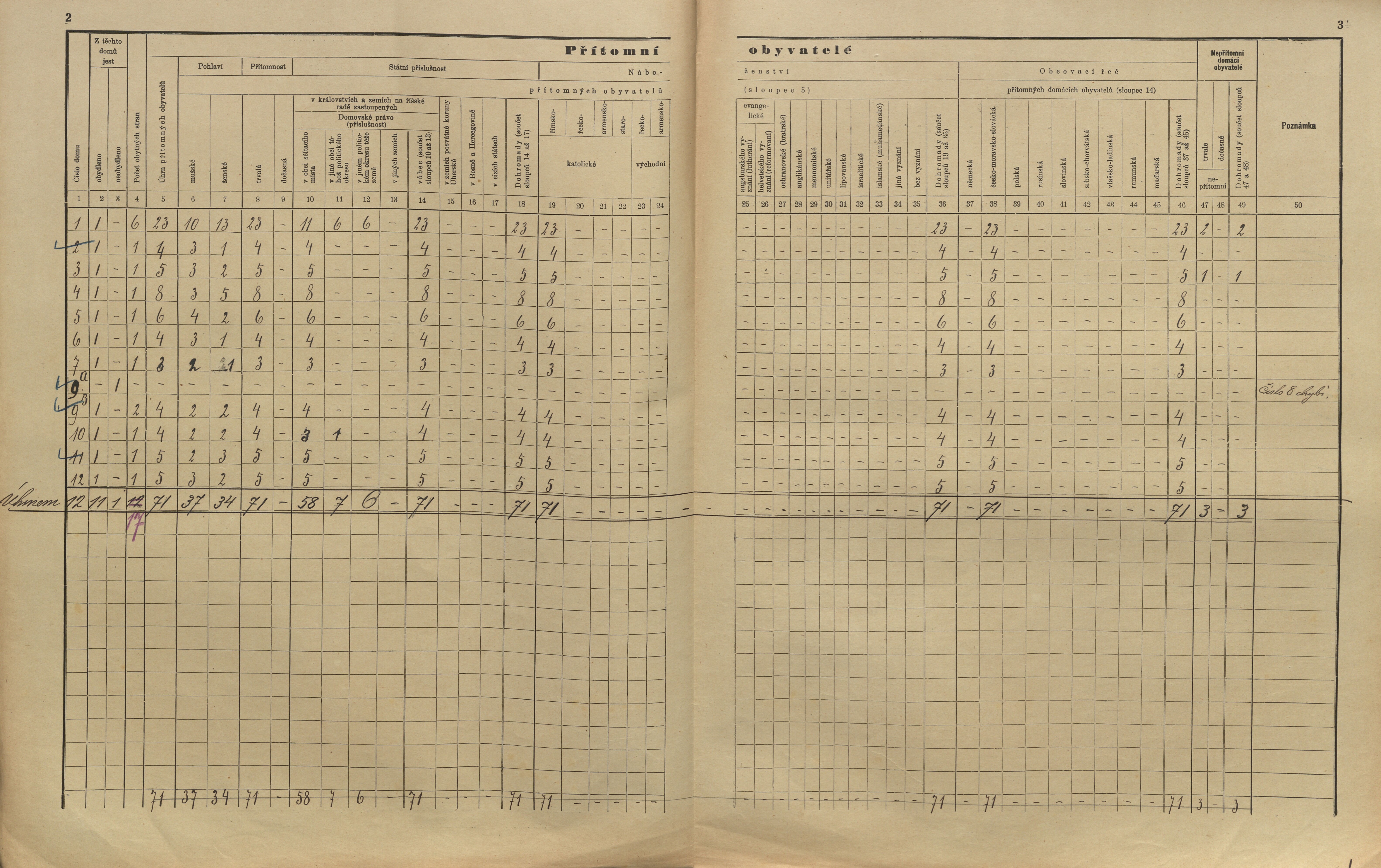 11. soap-kt_01159_census-sum-1910-borikovy_0110