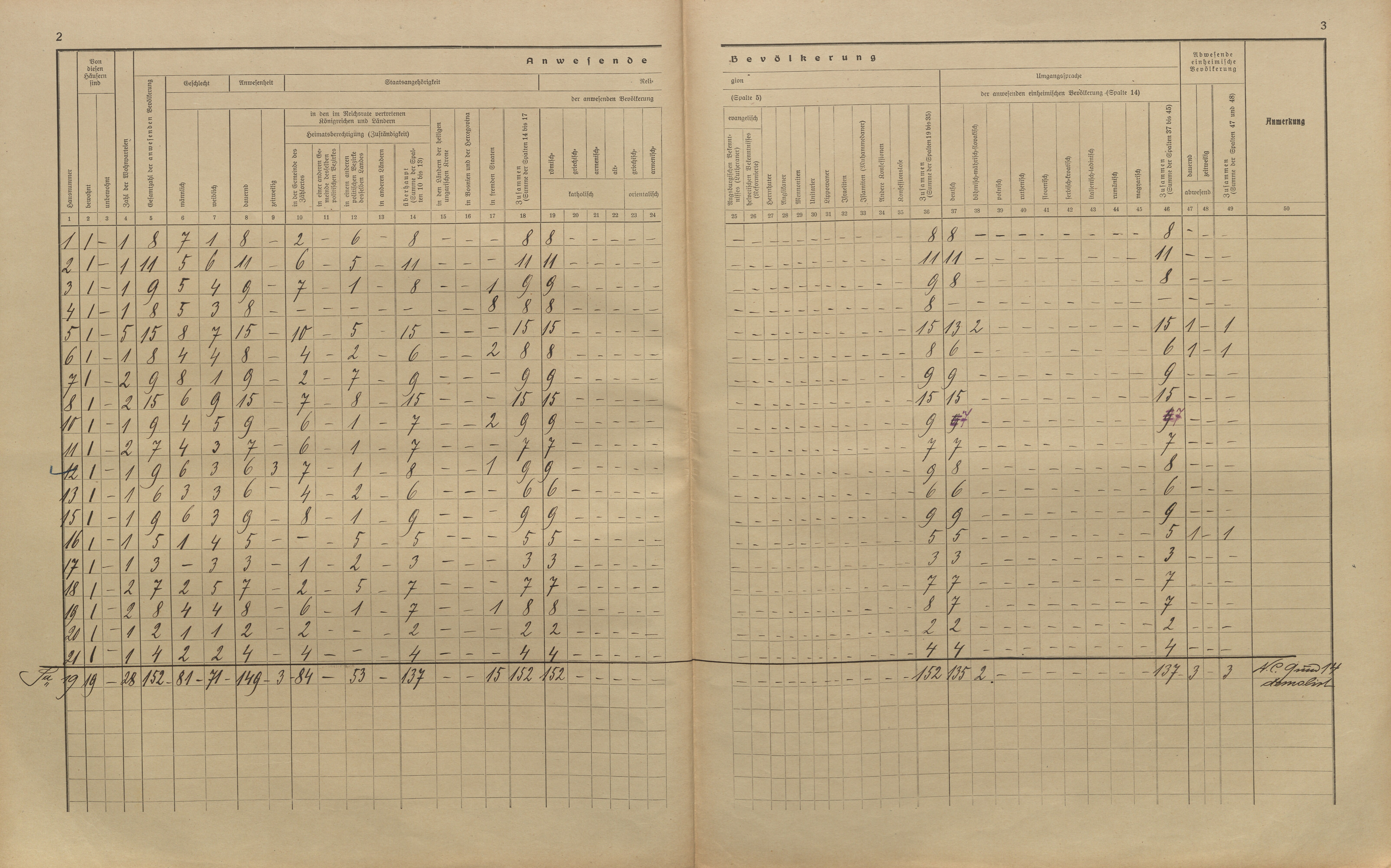 20. soap-kt_01159_census-sum-1910-cervene-drevo-fleky_0200