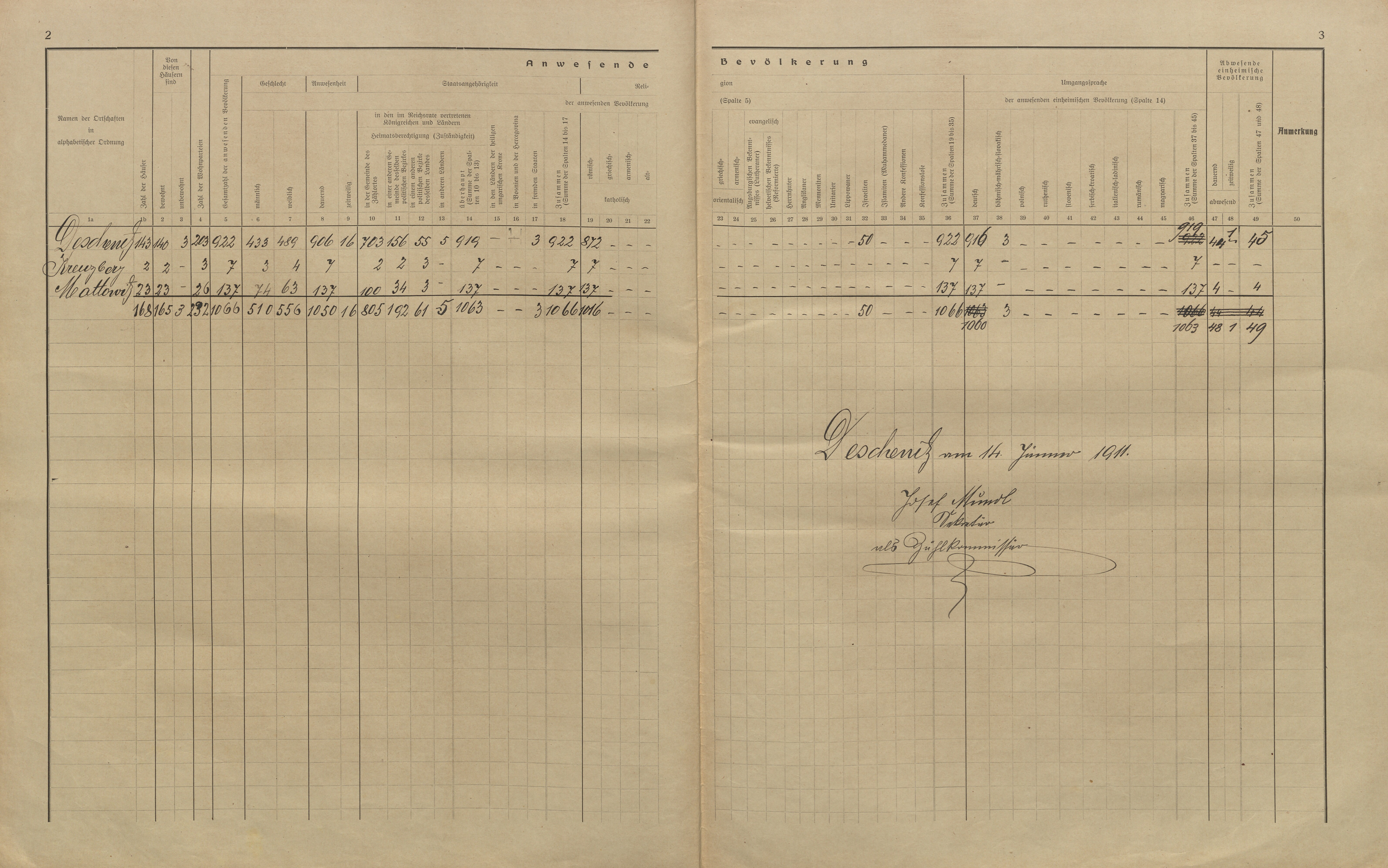 2. soap-kt_01159_census-sum-1910-desenice-krizovy-vrch_0020