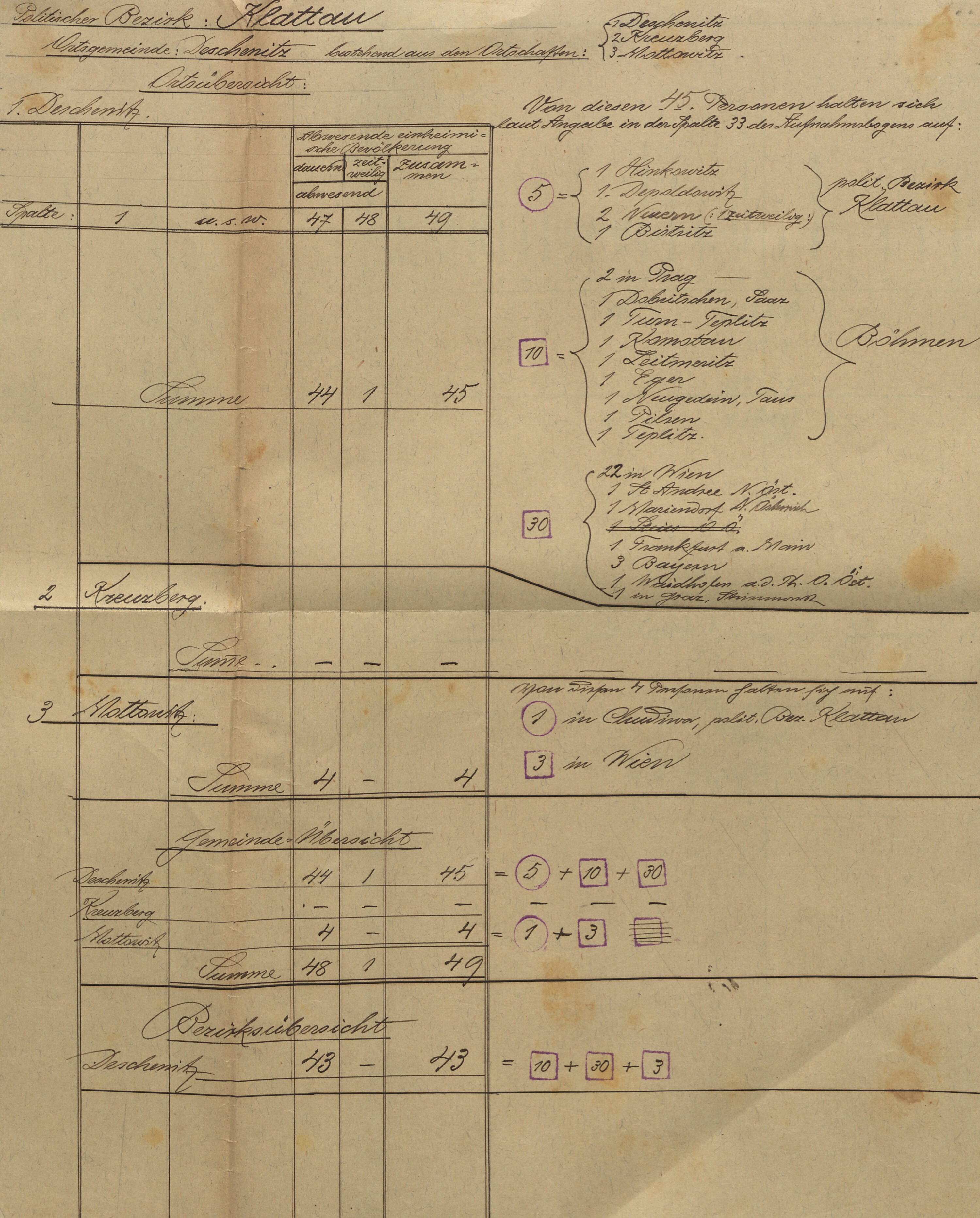 3. soap-kt_01159_census-sum-1910-desenice-krizovy-vrch_0030