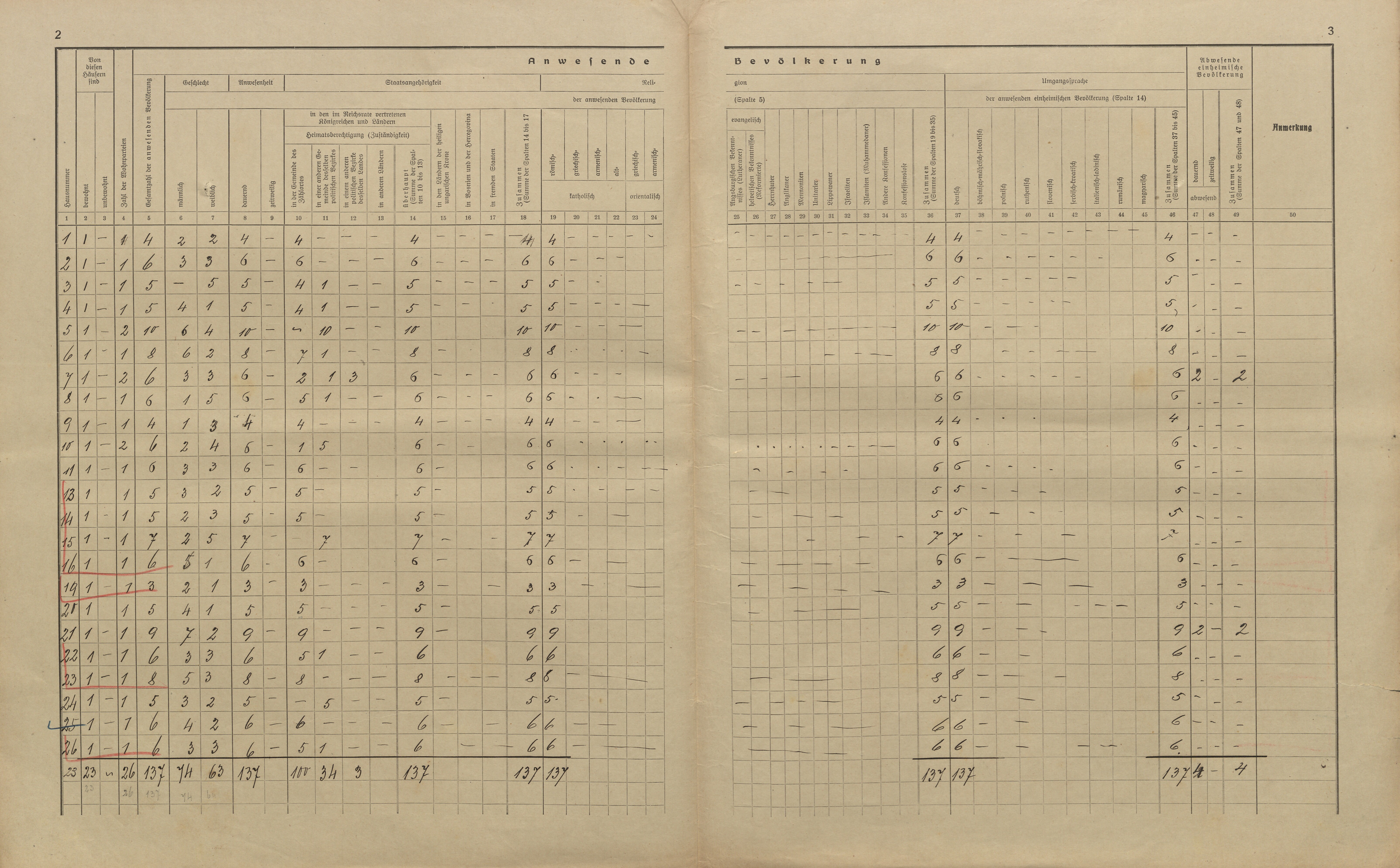 19. soap-kt_01159_census-sum-1910-desenice-krizovy-vrch_0190