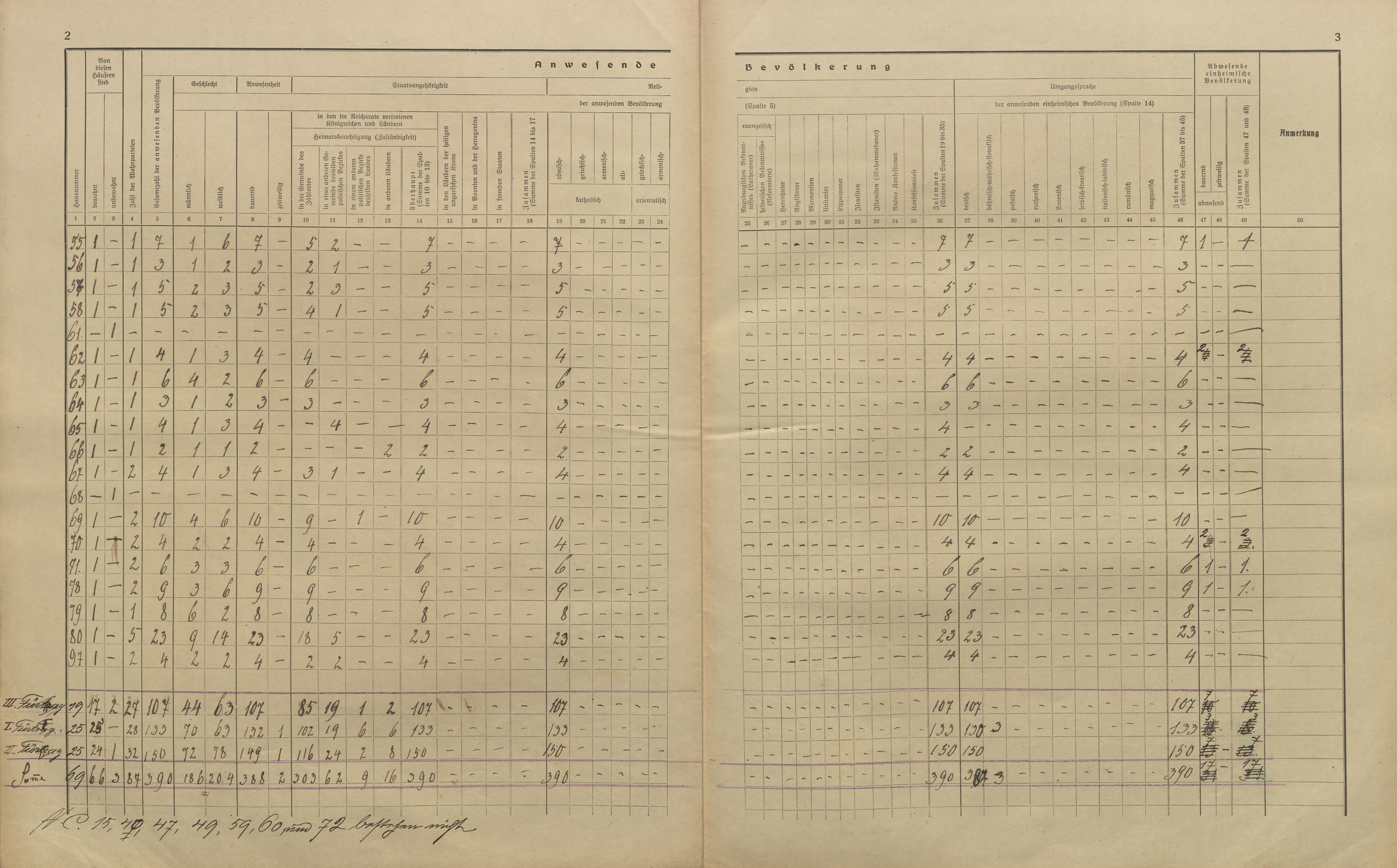 7. soap-kt_01159_census-sum-1910-svata-katerina-radosin_0070