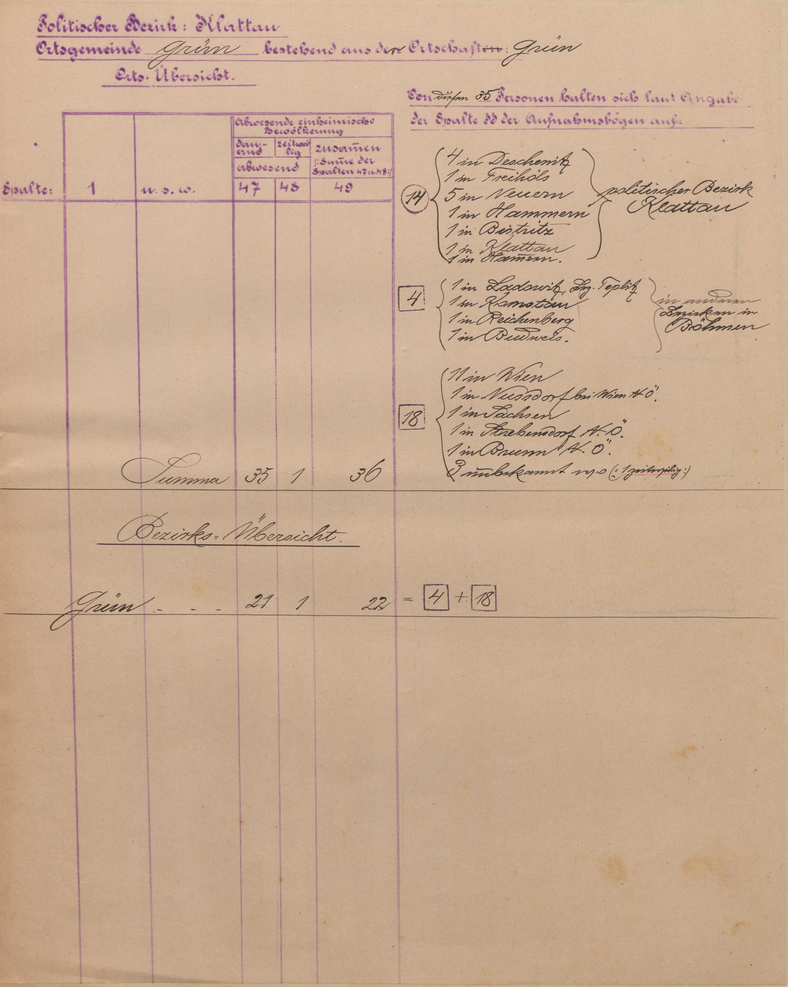 7. soap-kt_01159_census-sum-1910-zelena-lhota_0070