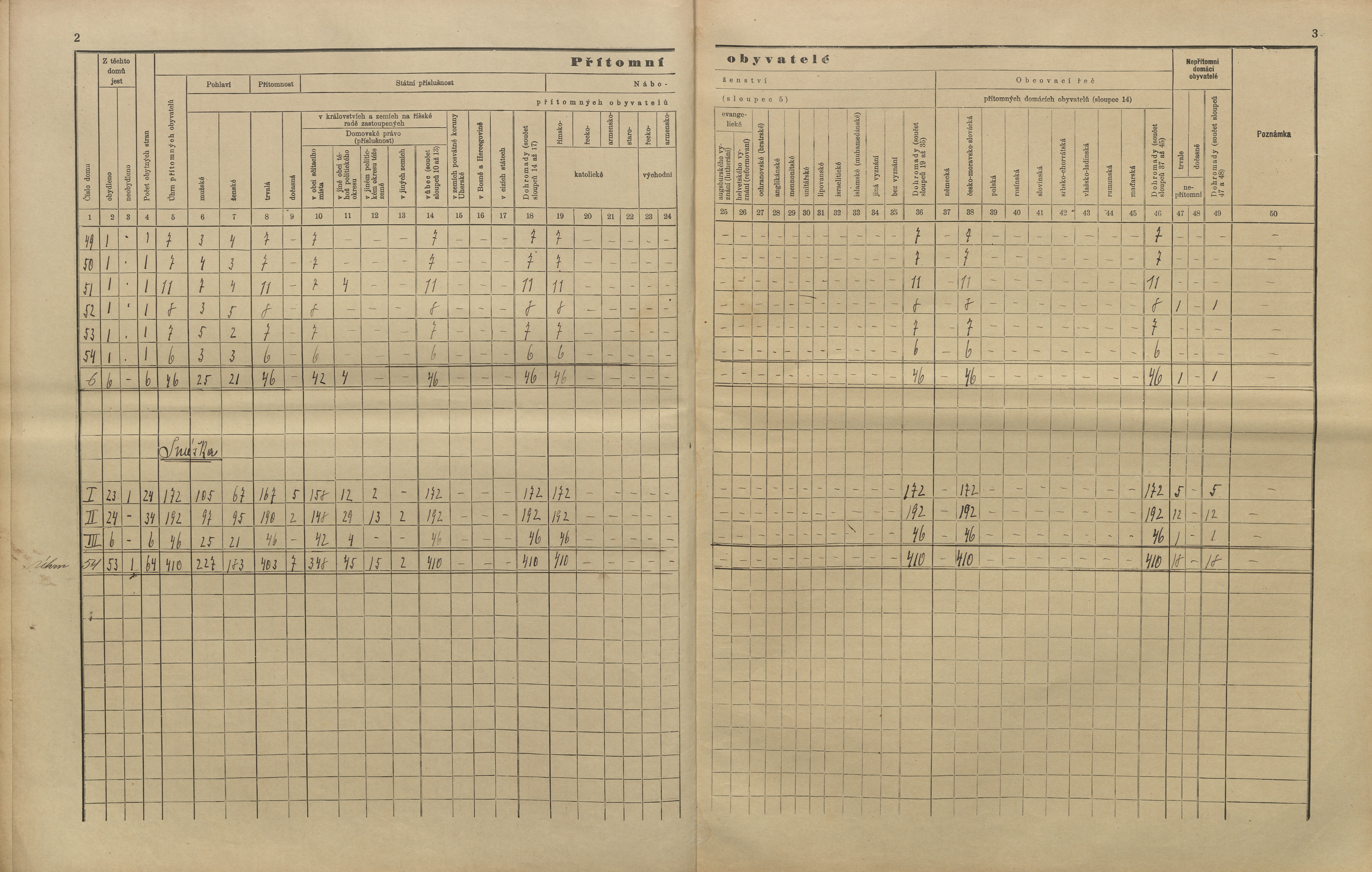 7. soap-kt_01159_census-sum-1910-cihan-planicka_0070