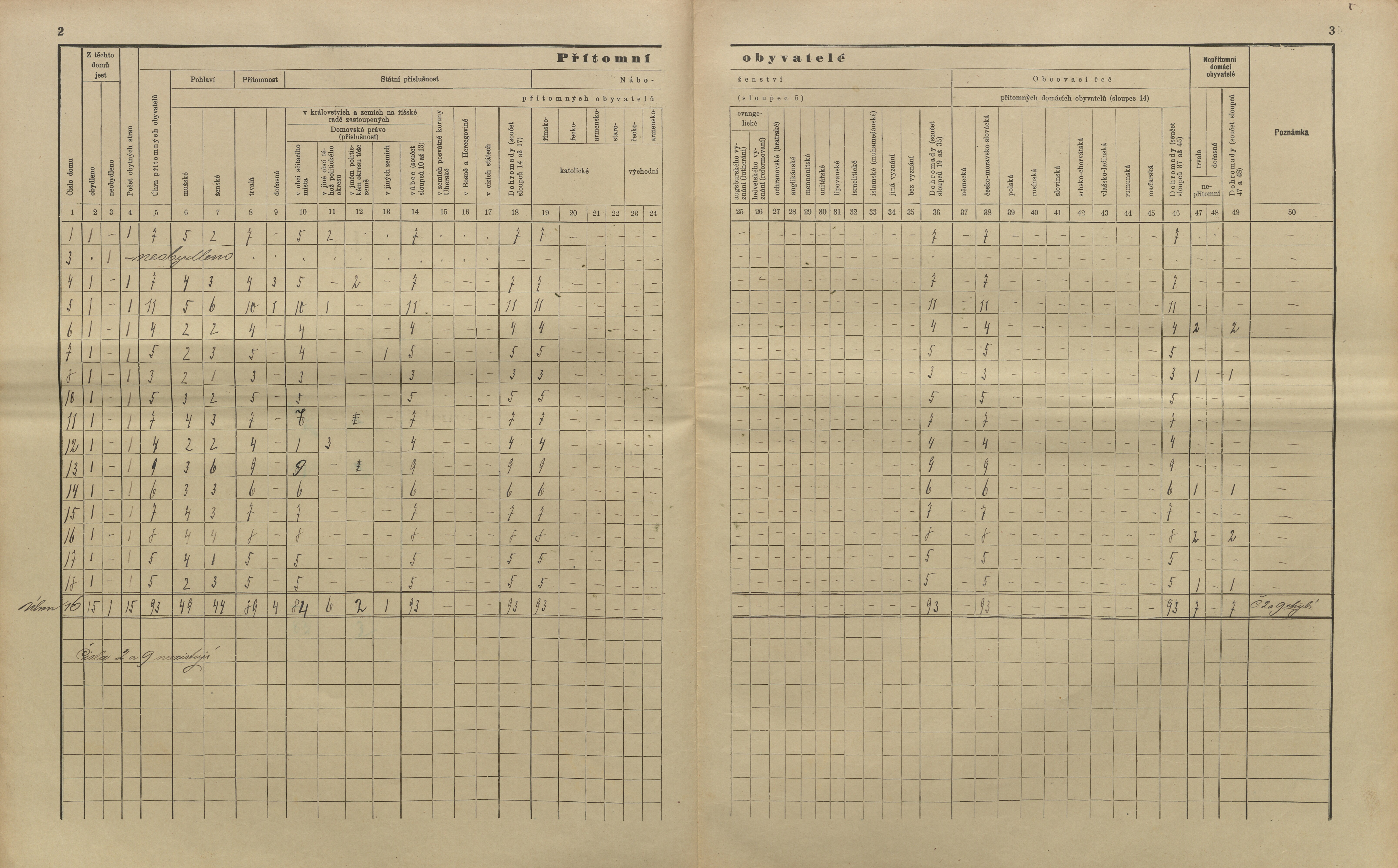 13. soap-kt_01159_census-sum-1910-cihan-planicka_0130