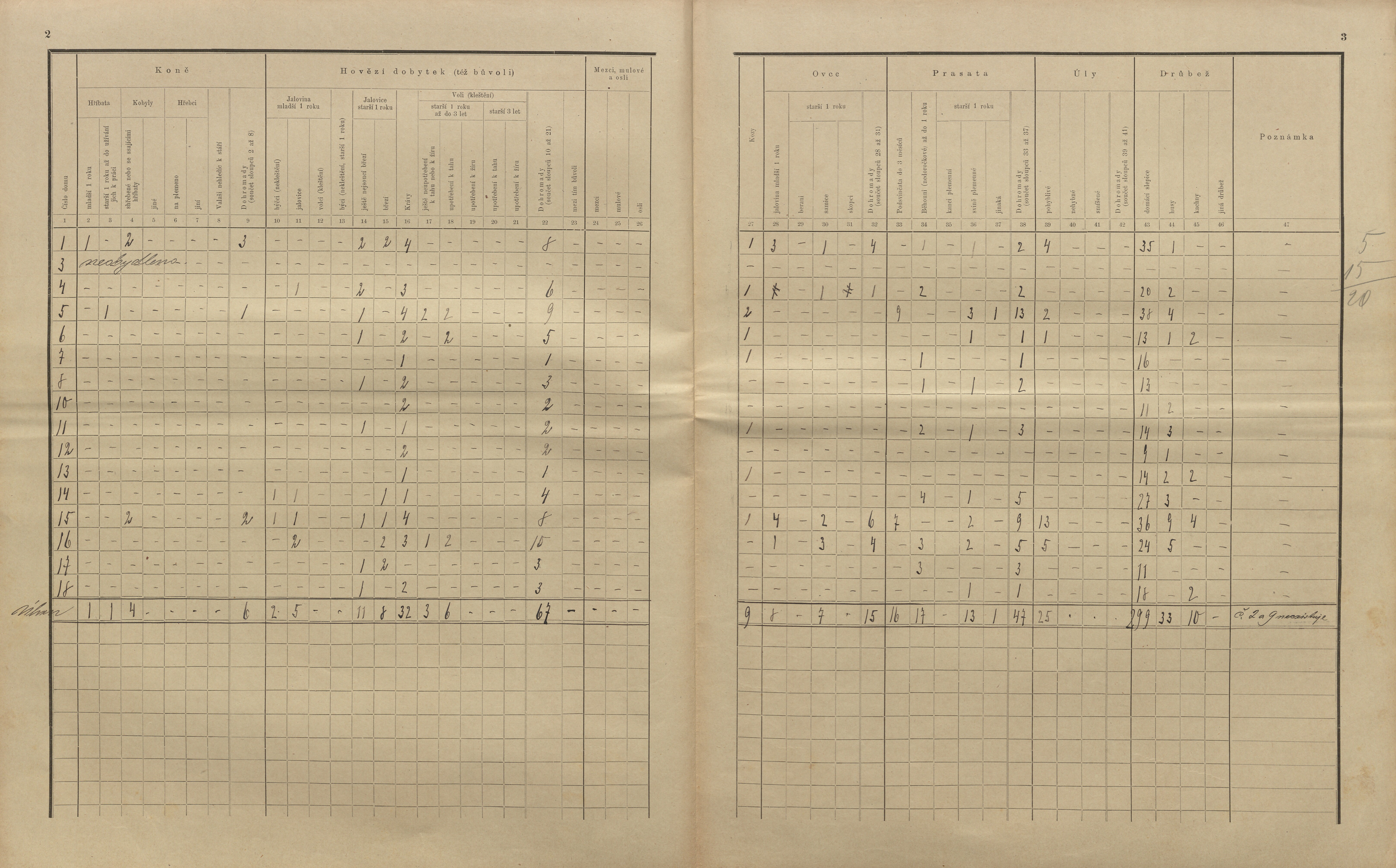 24. soap-kt_01159_census-sum-1910-cihan-planicka_0240