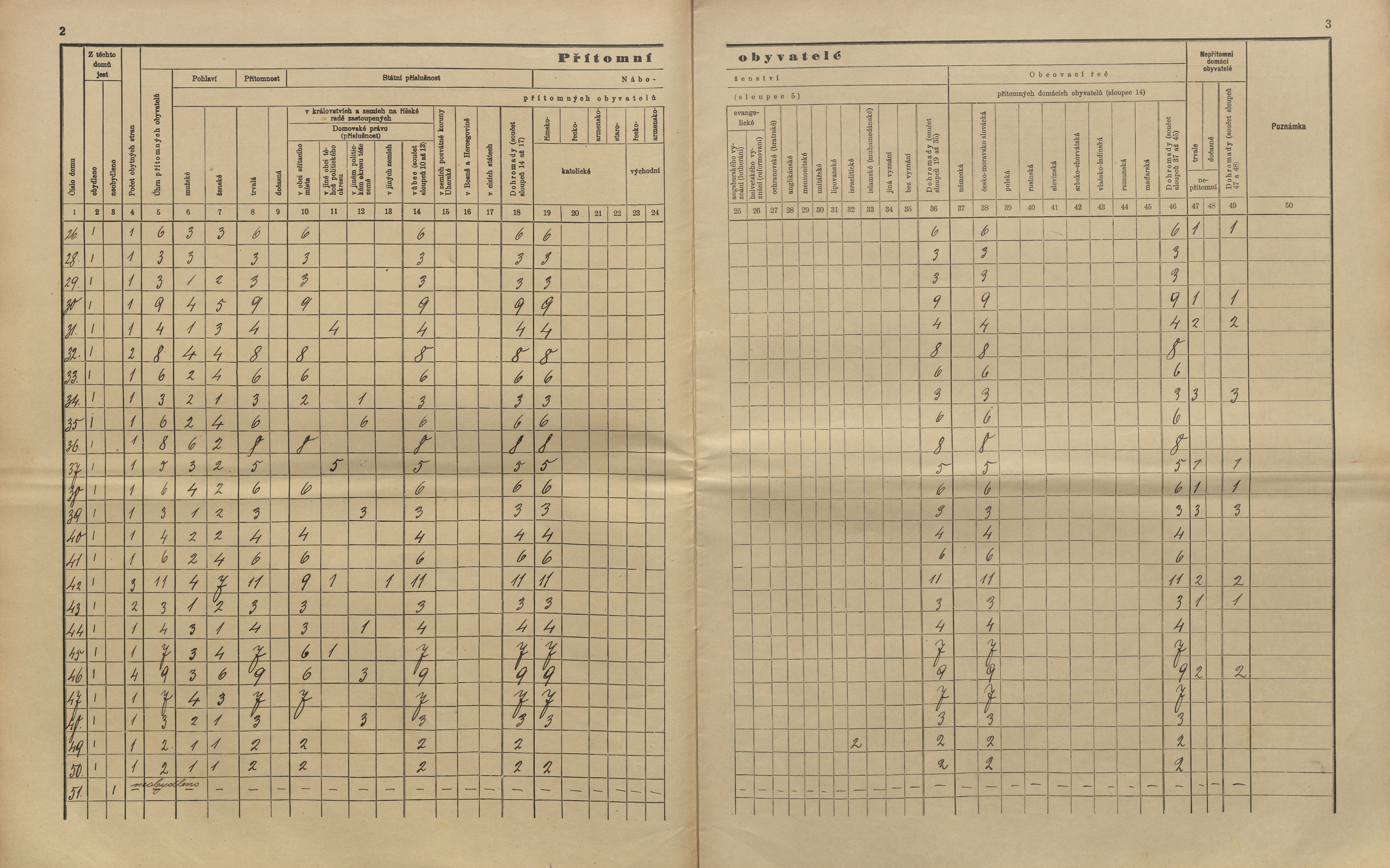 6. soap-kt_01159_census-sum-1910-kolinec-ujcin_0060