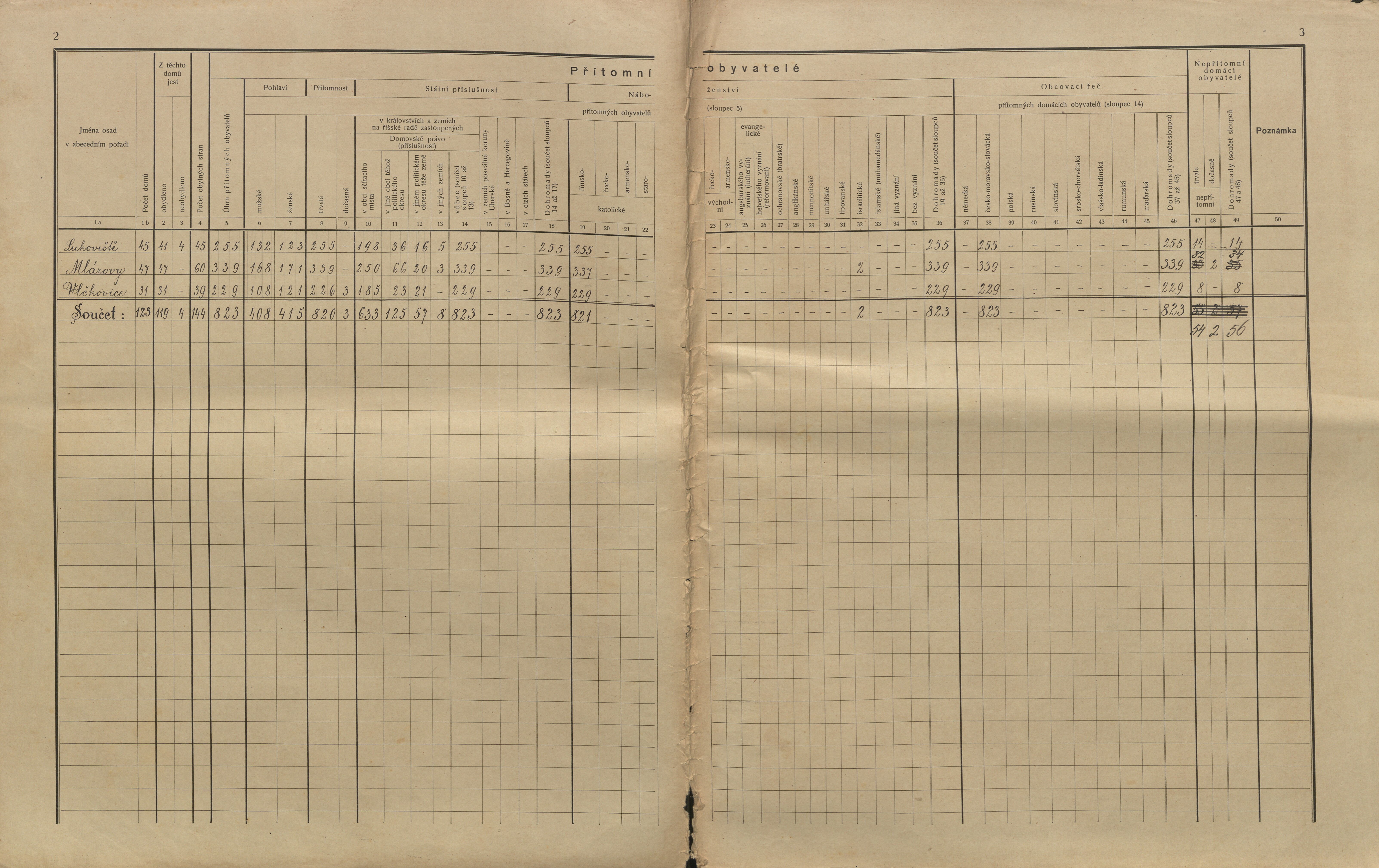 2. soap-kt_01159_census-sum-1910-mlazovy-lukoviste_0020