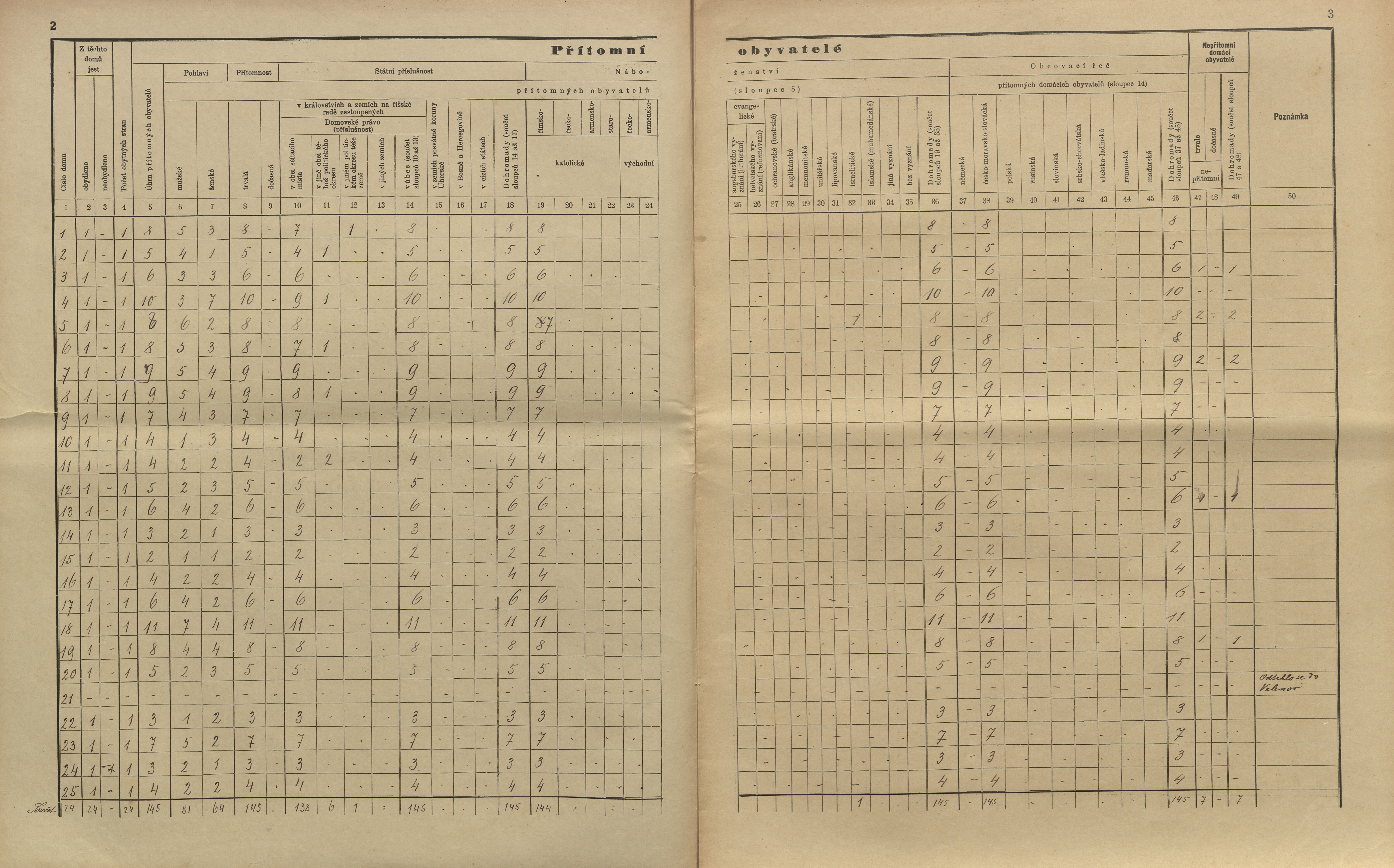 9. soap-kt_01159_census-sum-1910-plichtice-hnacov_0090