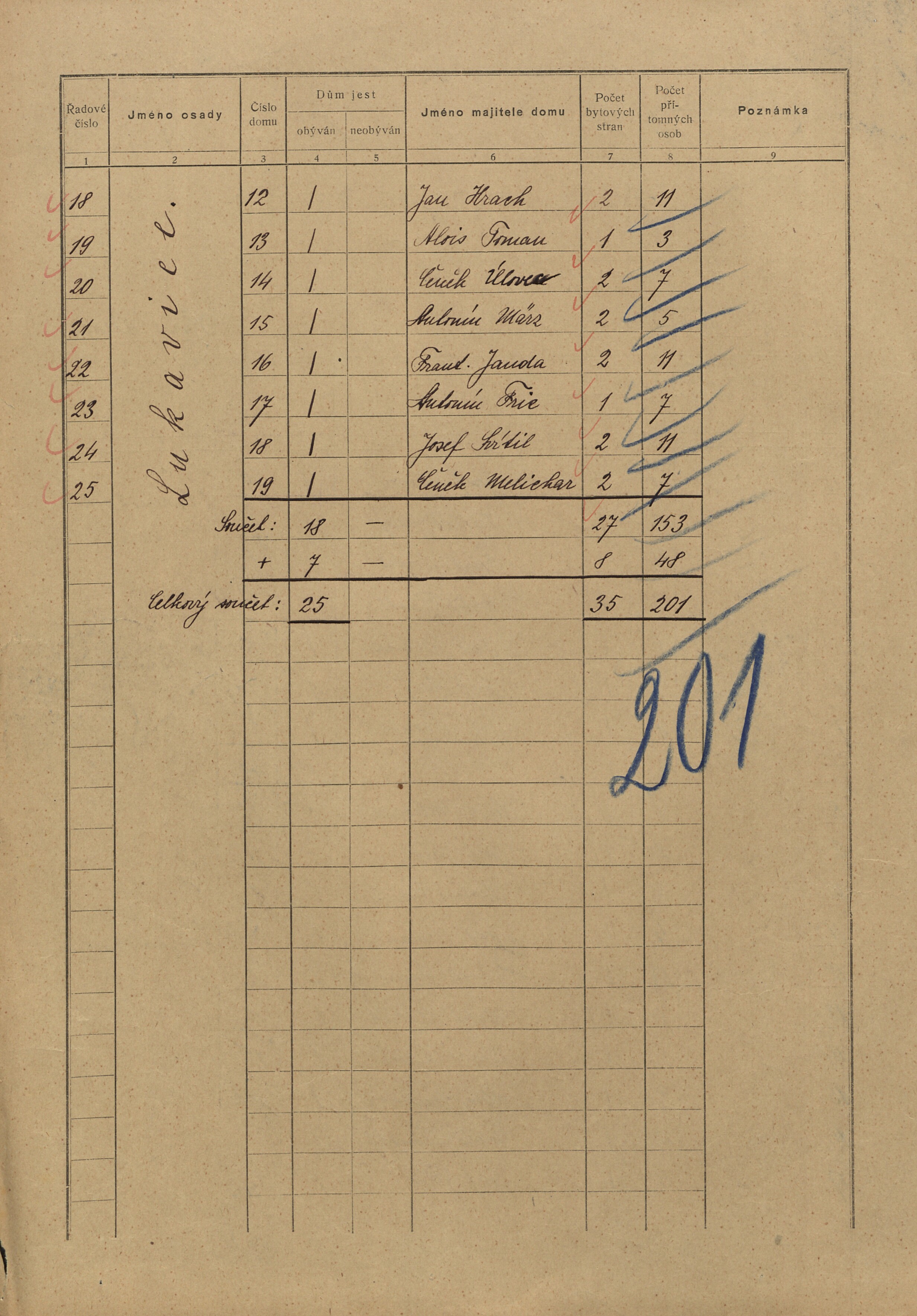 2. soap-kt_01159_census-sum-1921-lukavice_0020