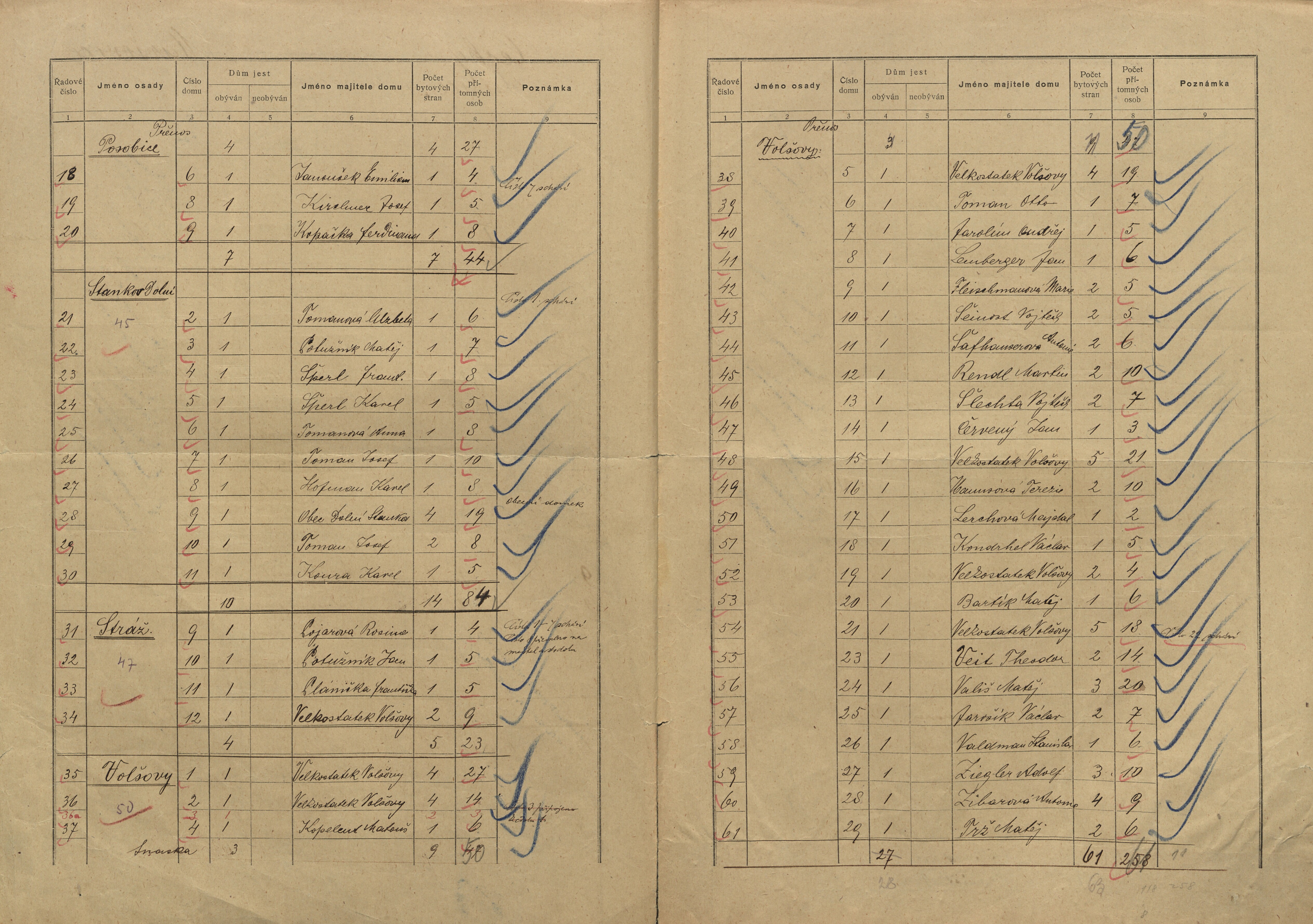 2. soap-kt_00696_census-1921-marsovice-zikov_0020