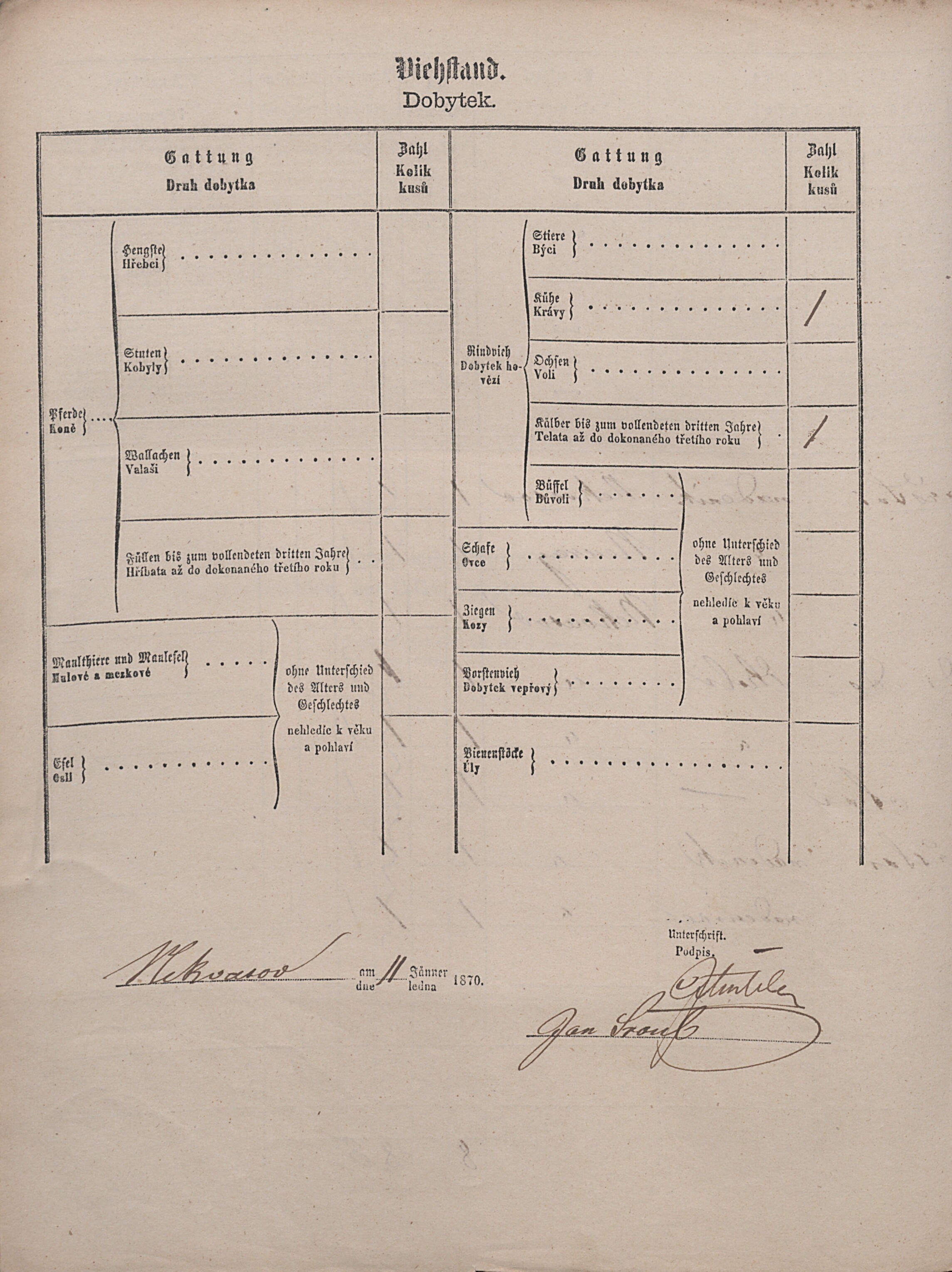 5. soap-pj_00302_census-1869-nekvasovy-cp030_0050